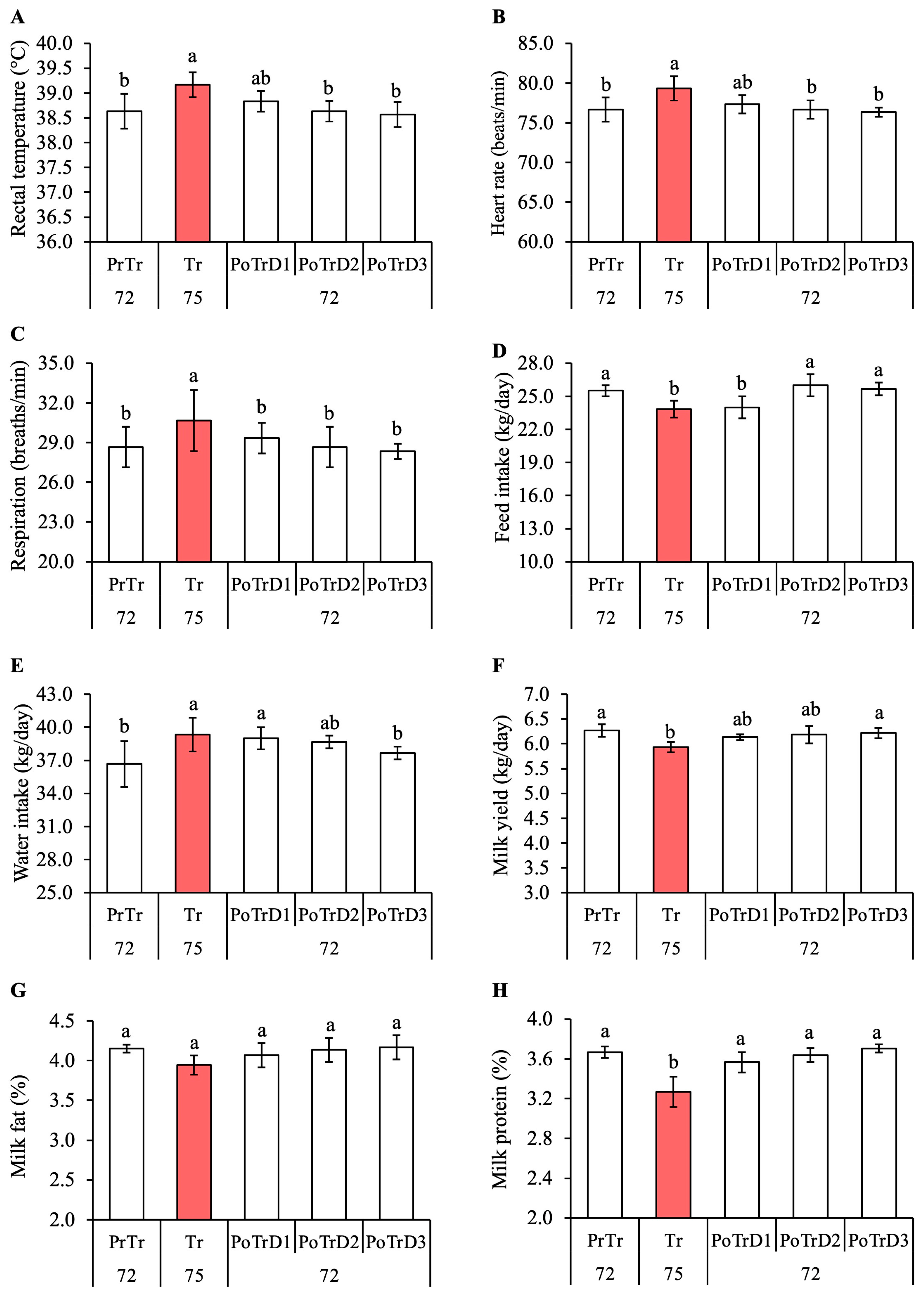 Climate 13 00018 g003