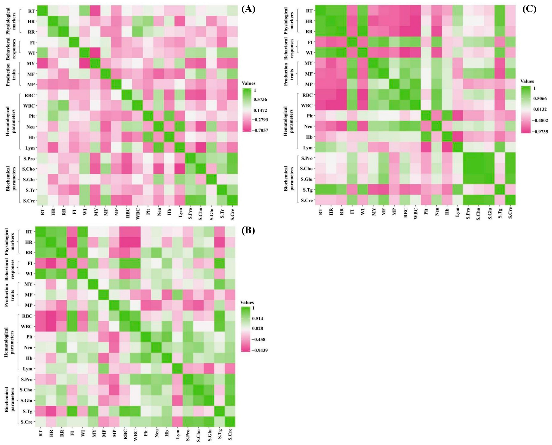 Climate 13 00018 g006