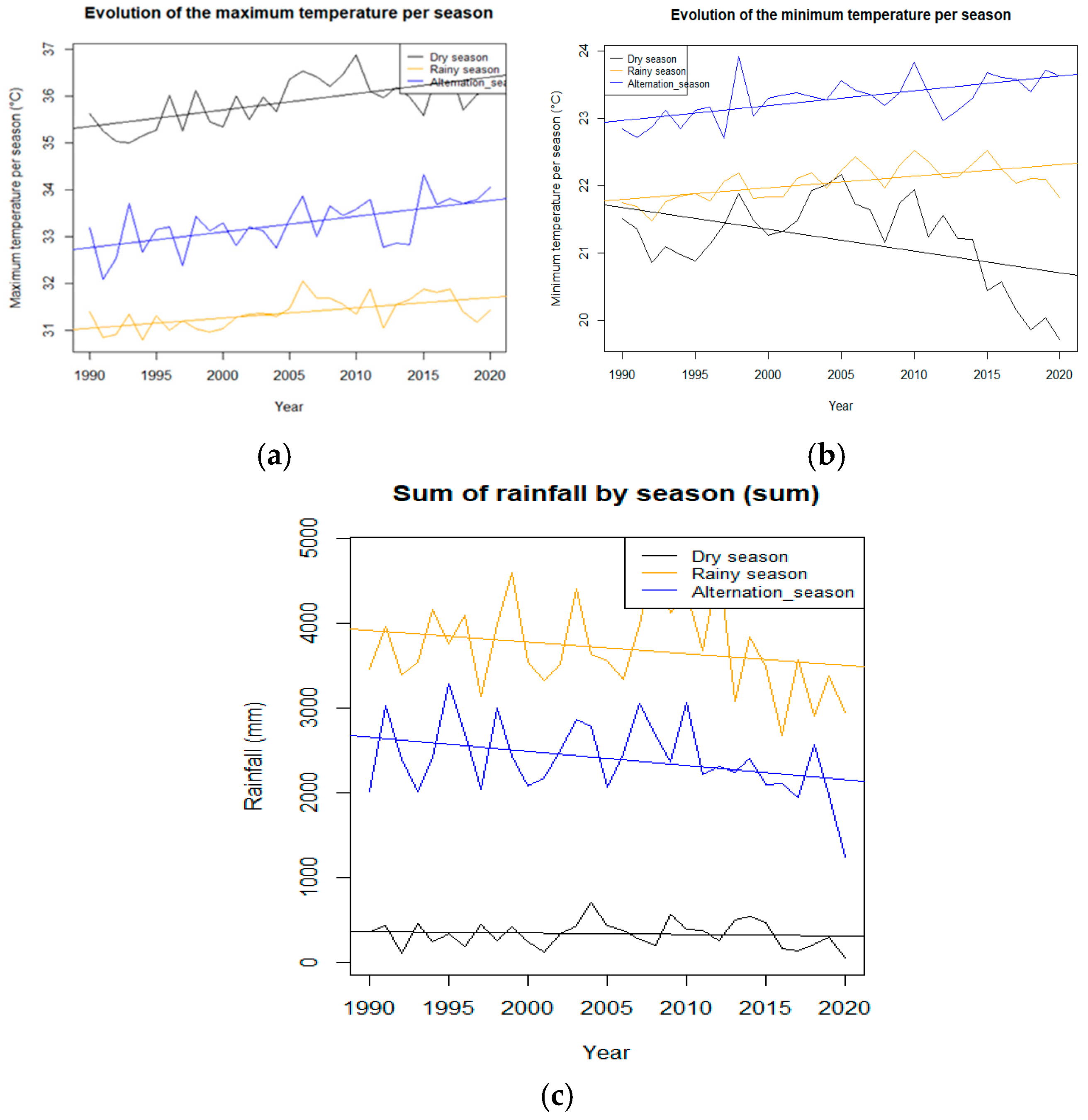 Climate 13 00019 g002 Climate 13 00019 g002