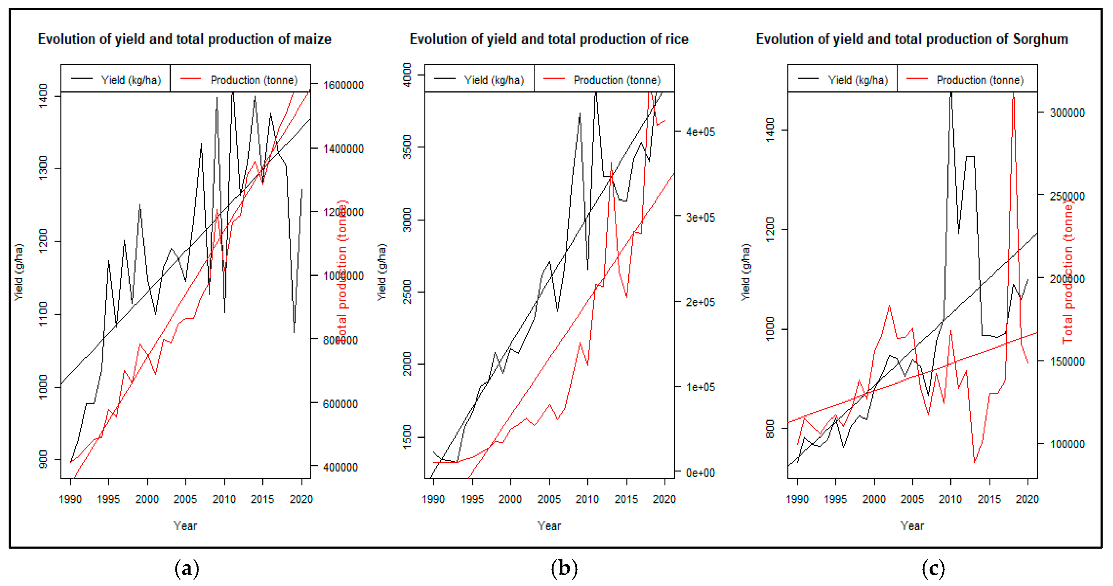 Climate 13 00019 g003 Climate 13 00019 g003