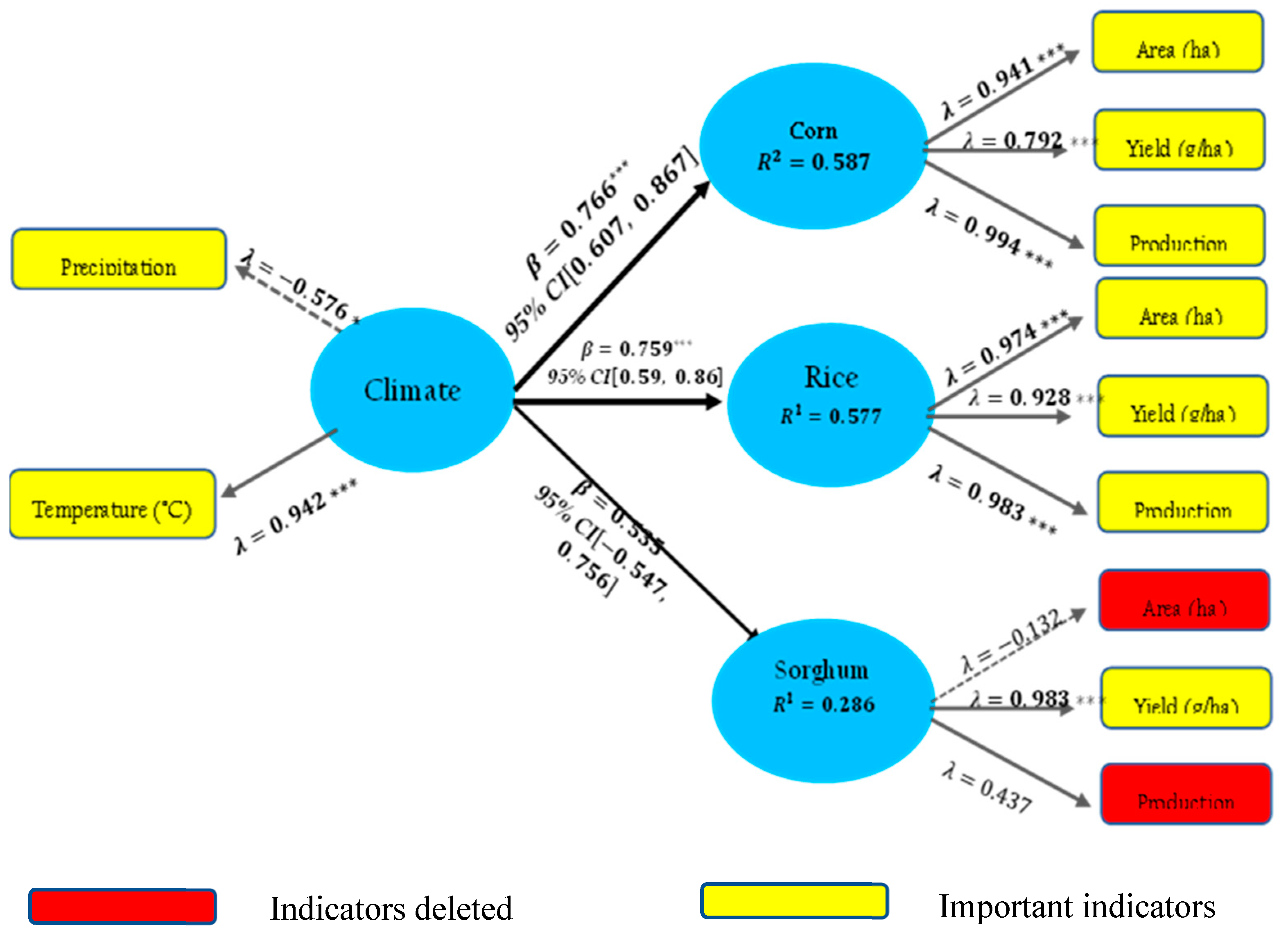Climate 13 00019 g005 Climate 13 00019 g005
