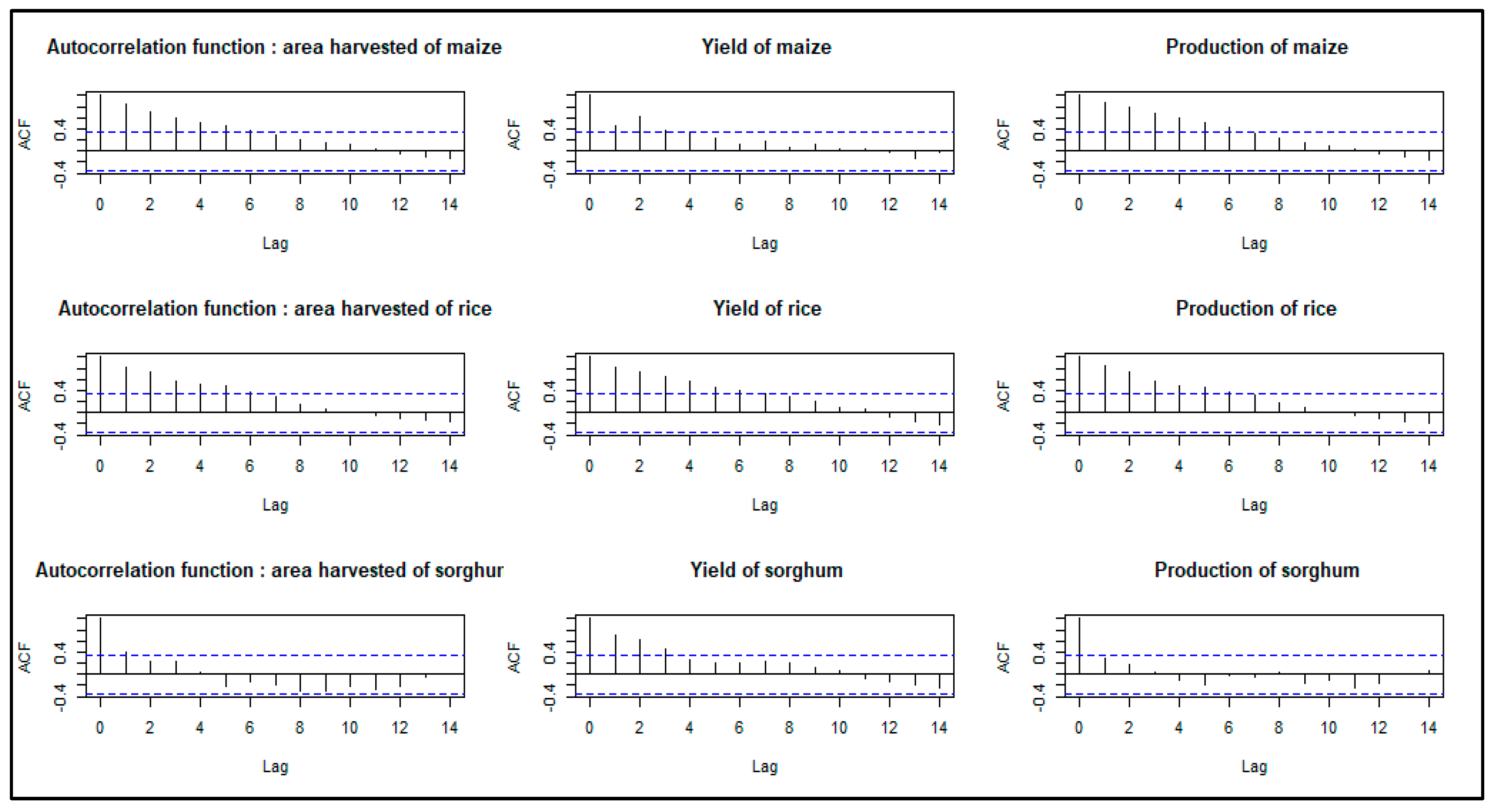Climate 13 00019 g006 Climate 13 00019 g006
