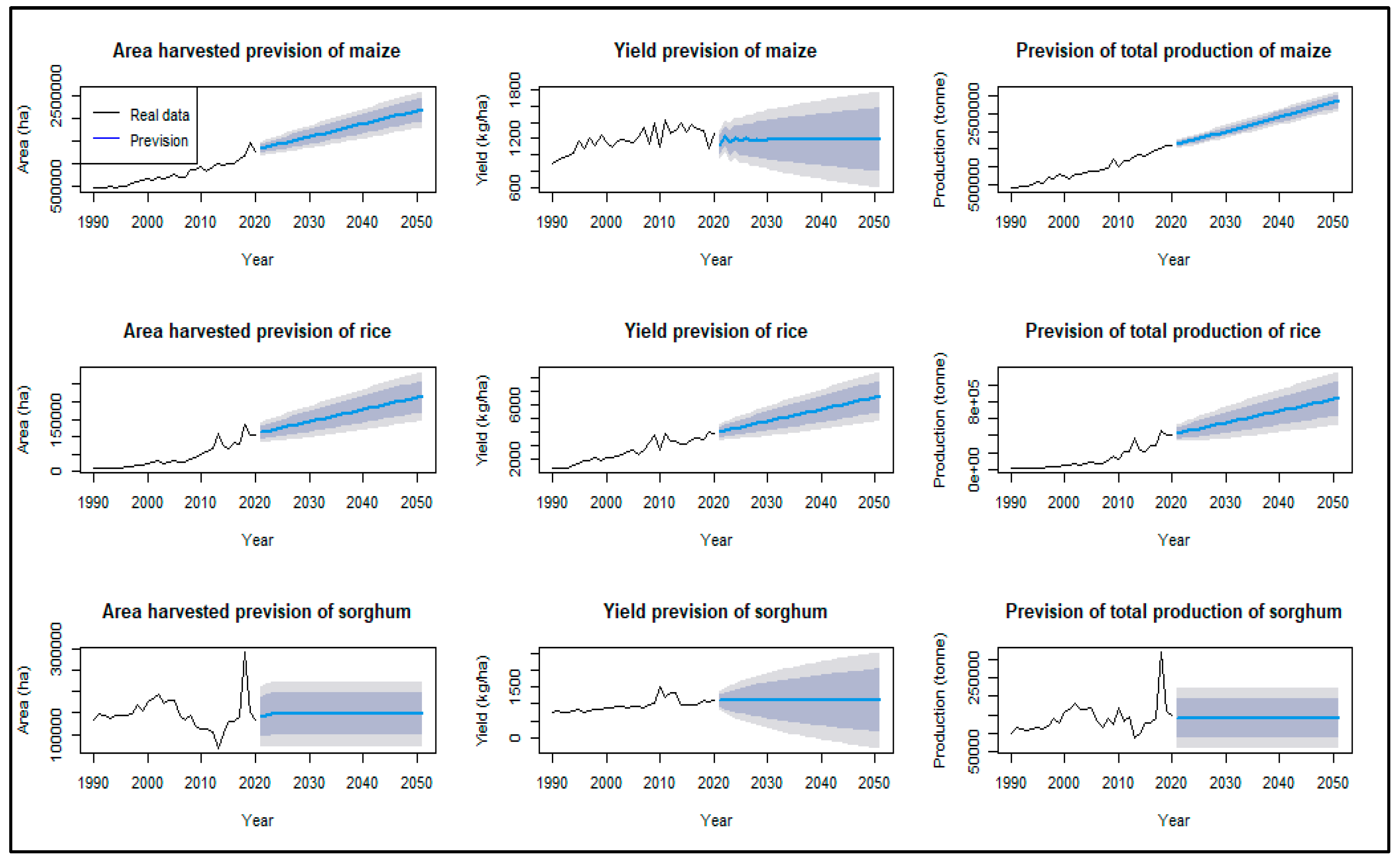 Climate 13 00019 g007 Climate 13 00019 g007