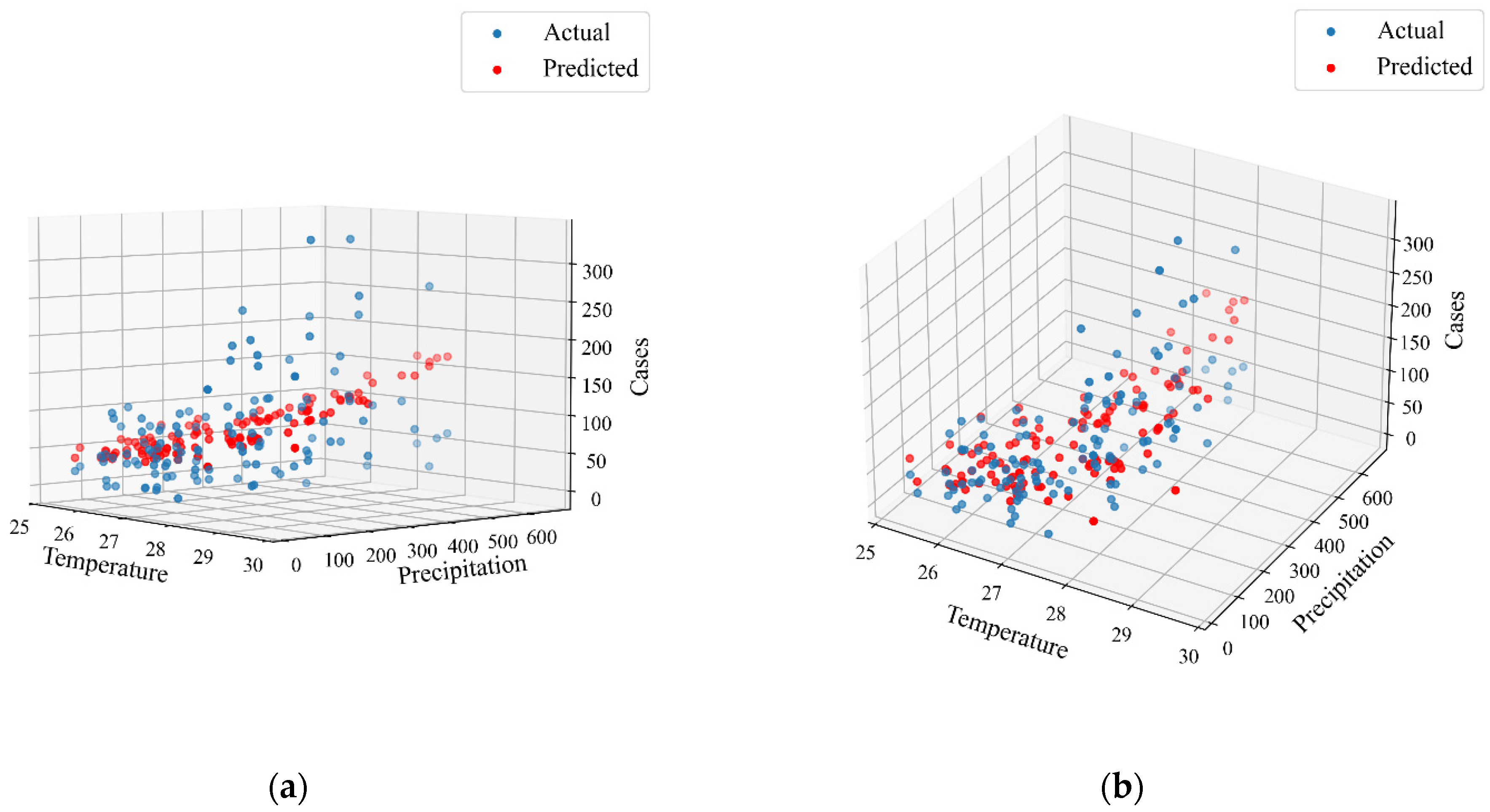 Climate 13 00022 g006