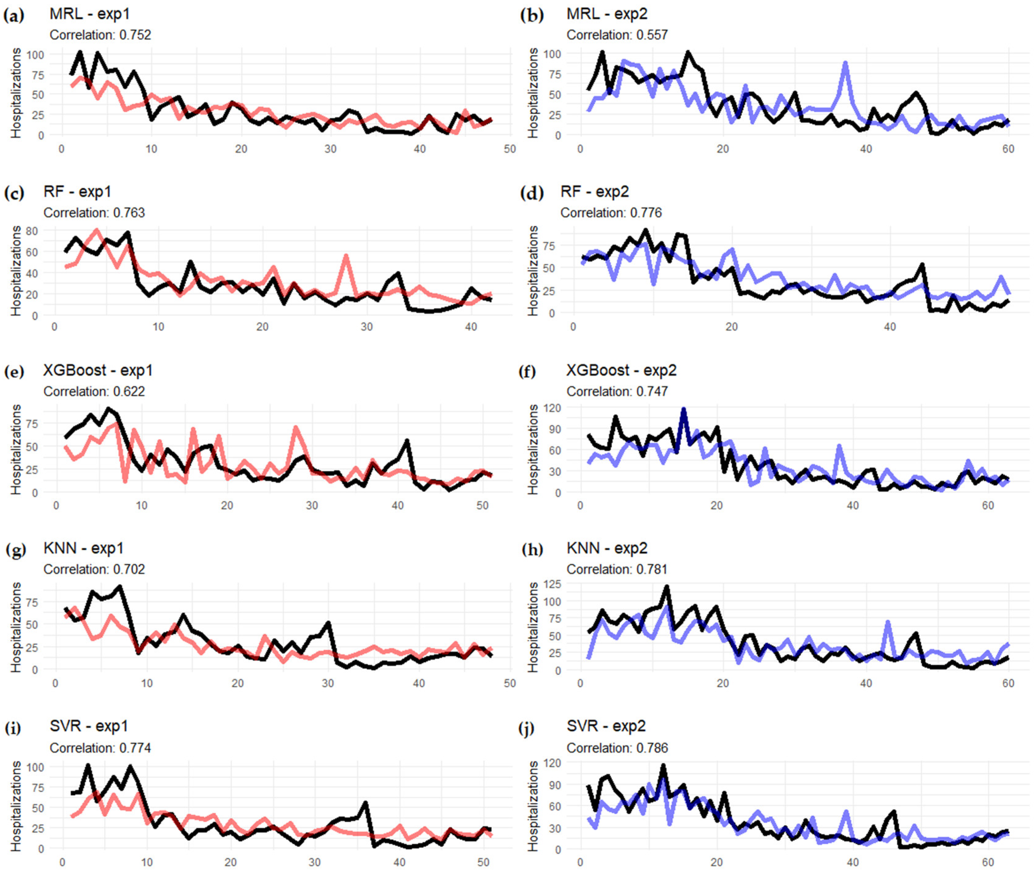 Climate 13 00023 g002