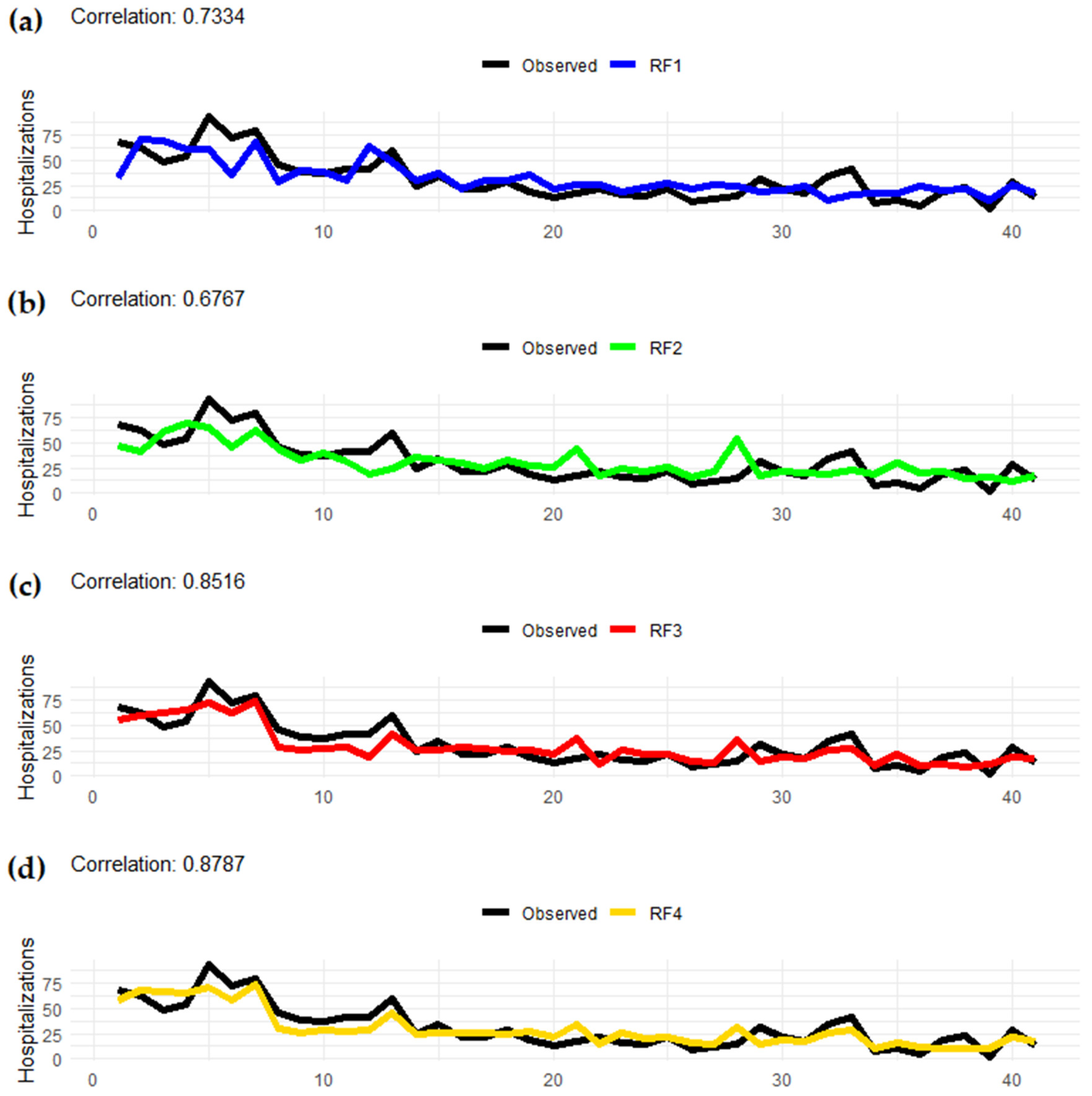 Climate 13 00023 g003
