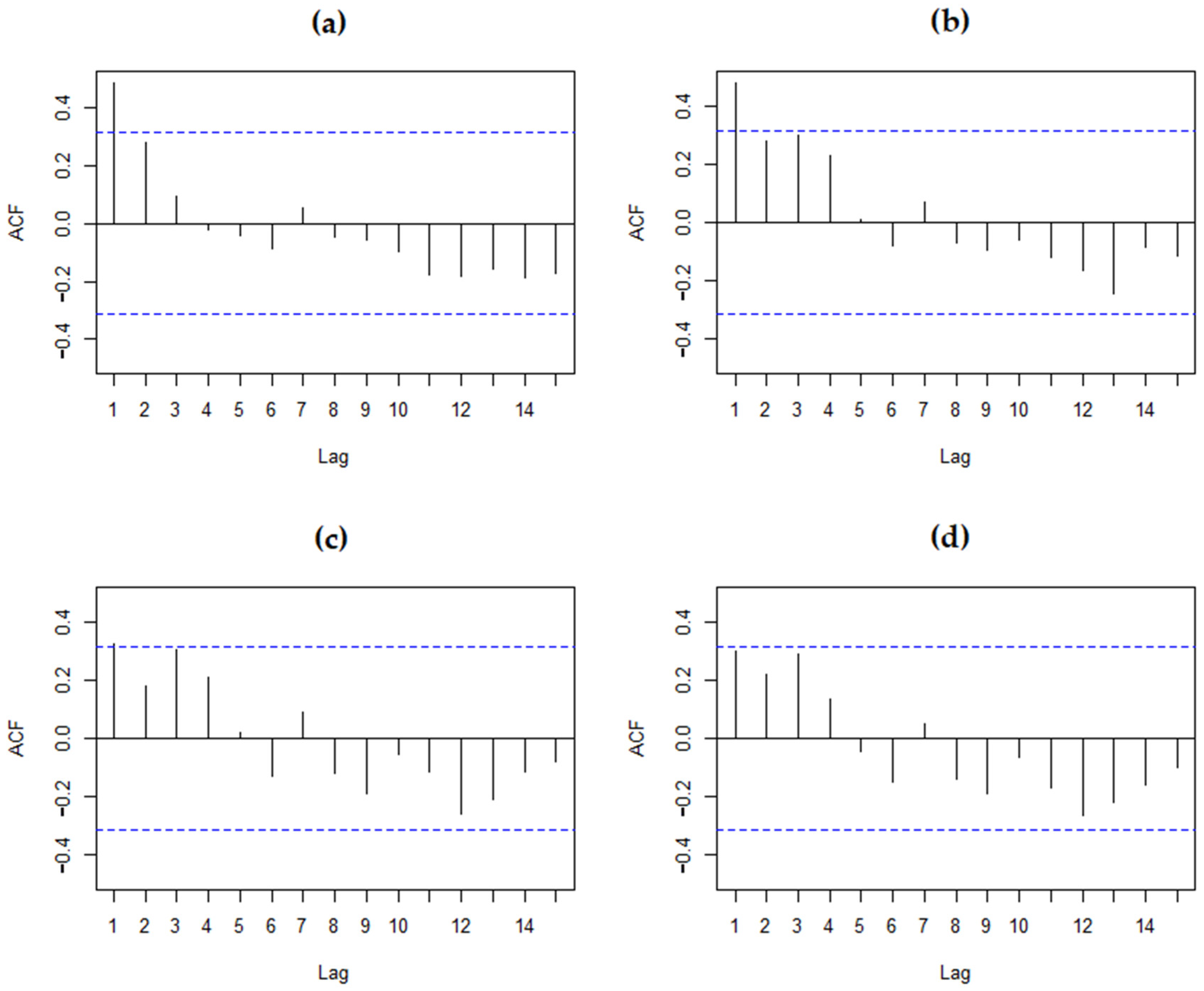 Climate 13 00023 g004