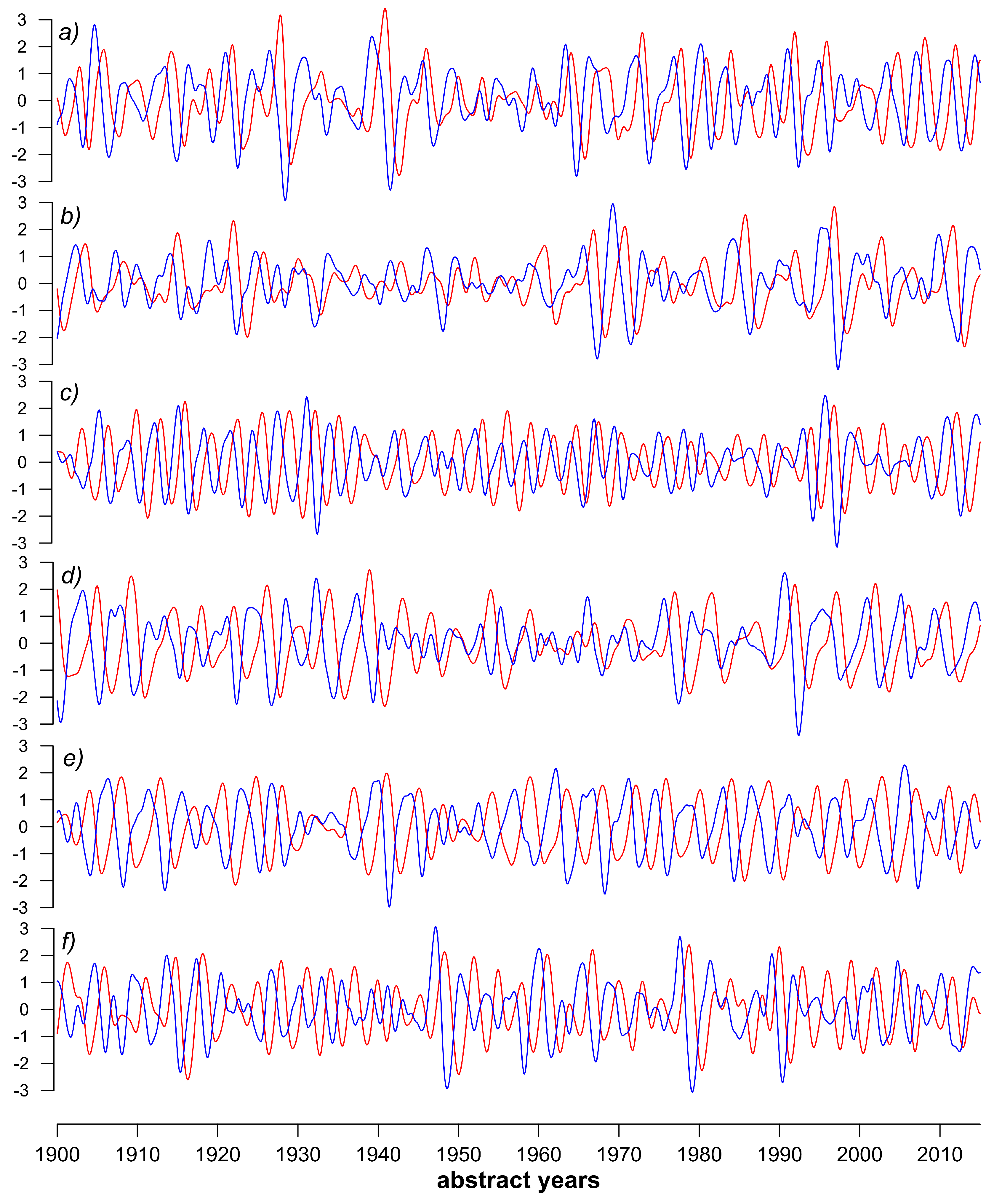 Climate 13 00025 g009