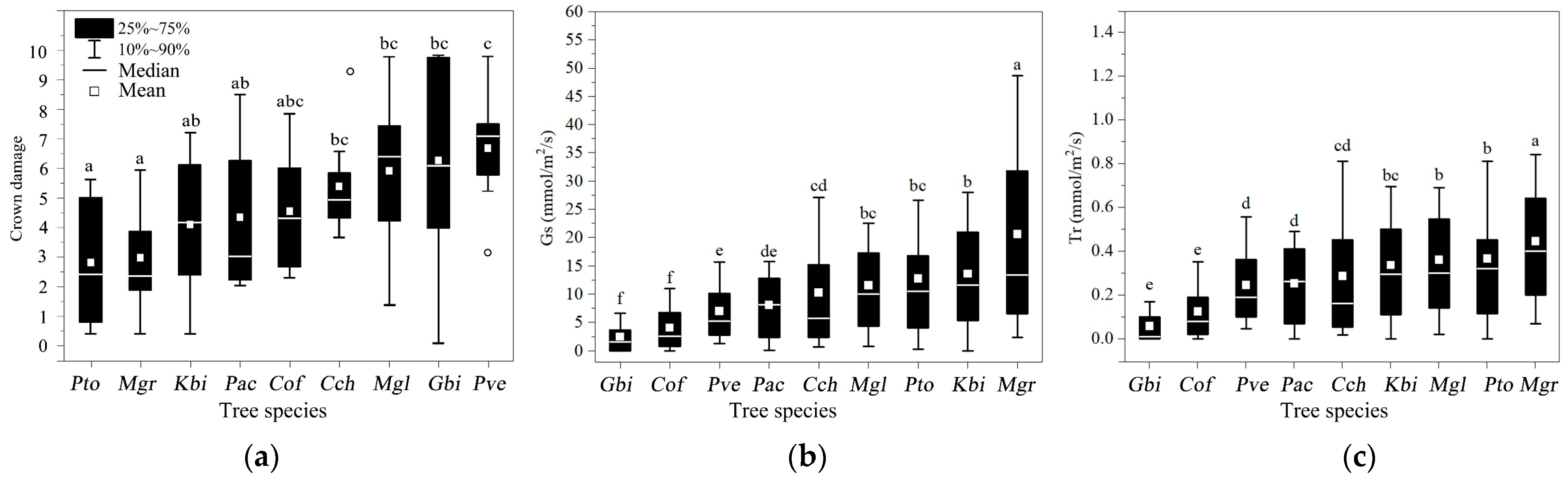 Climate 13 00026 g005