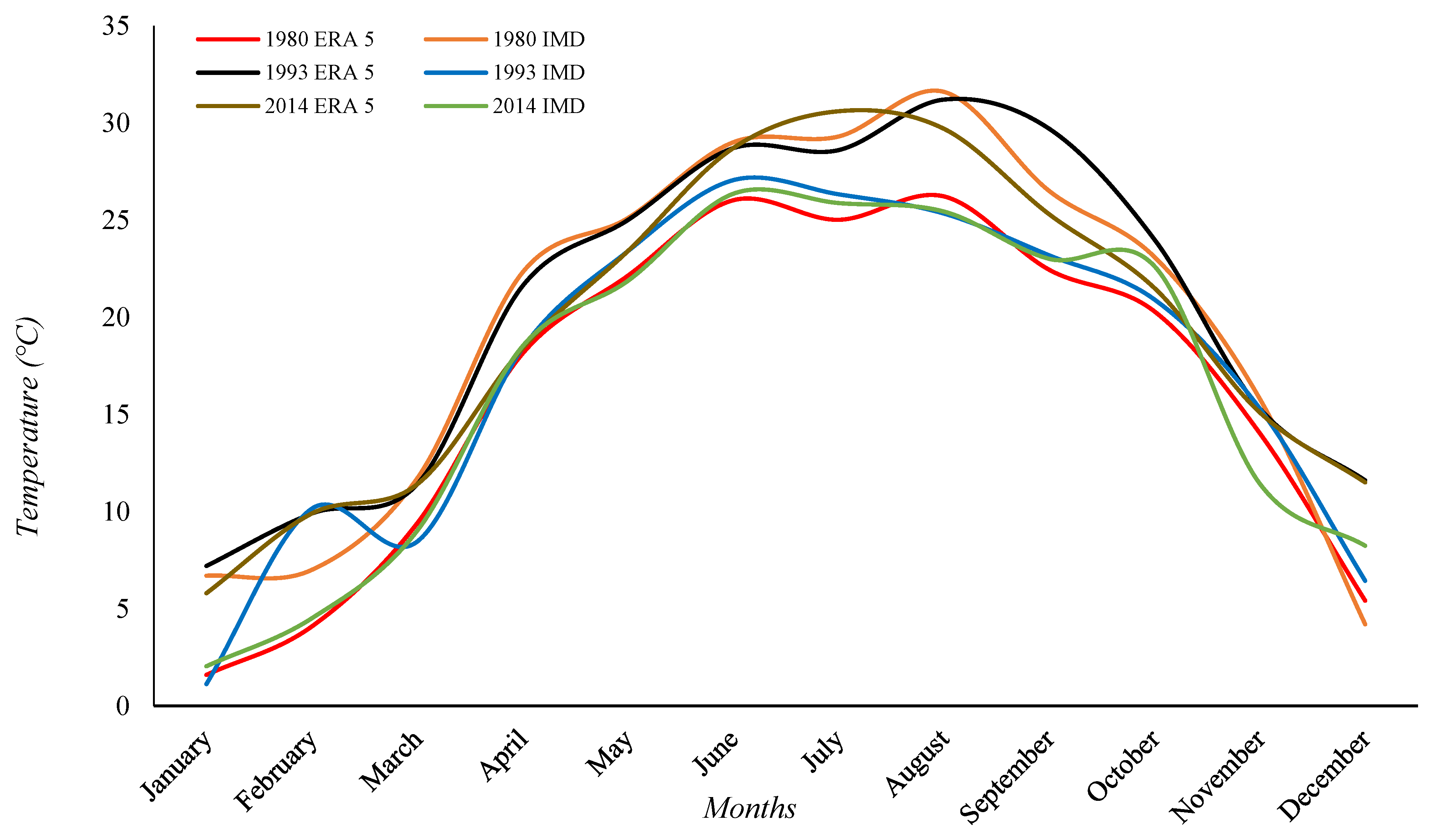 Climate 13 00028 g002