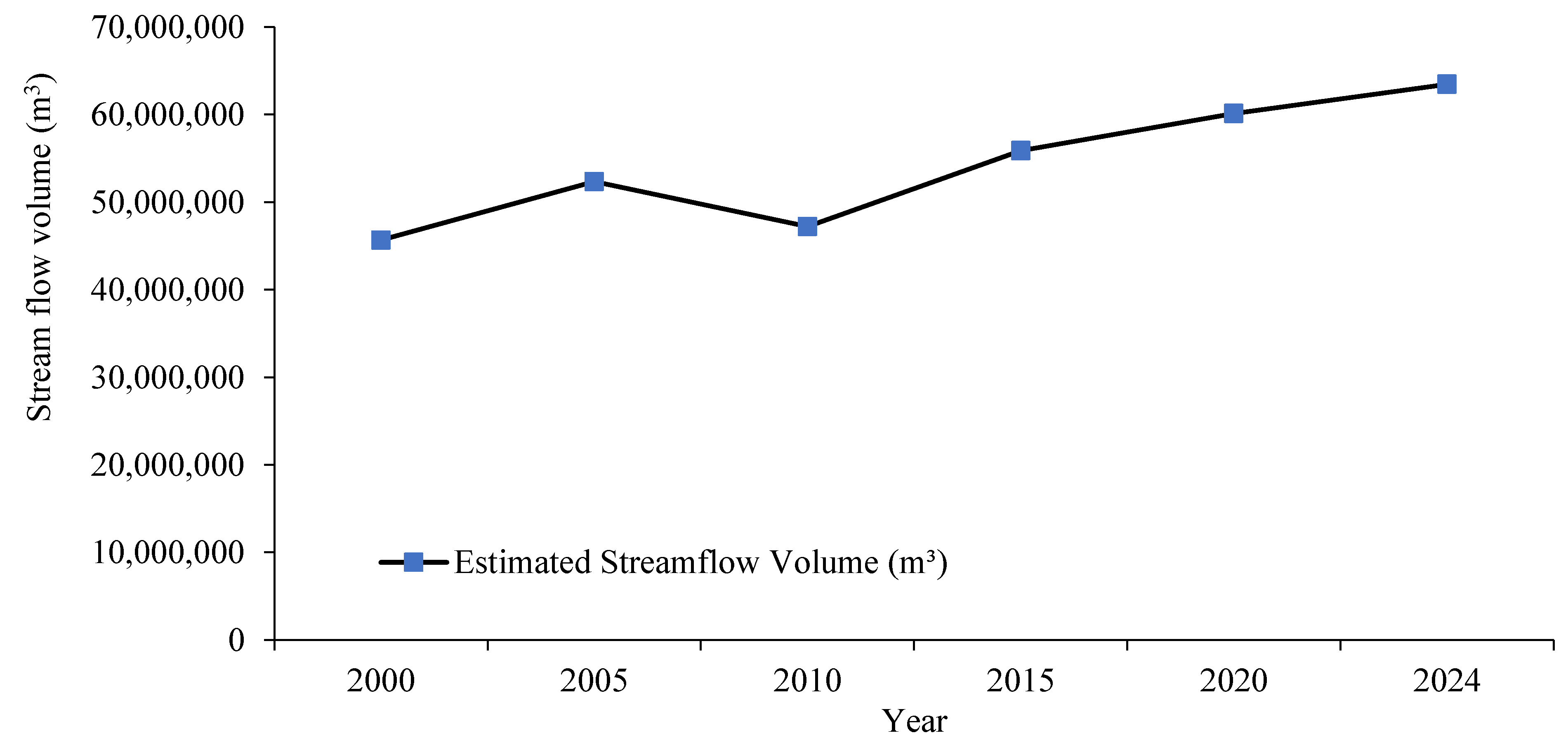 Climate 13 00028 g005