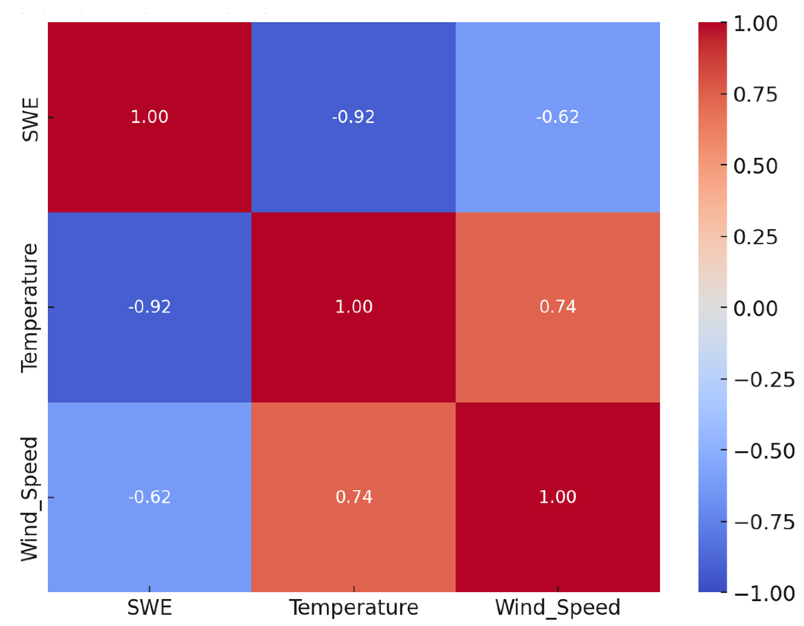 Climate 13 00028 g009