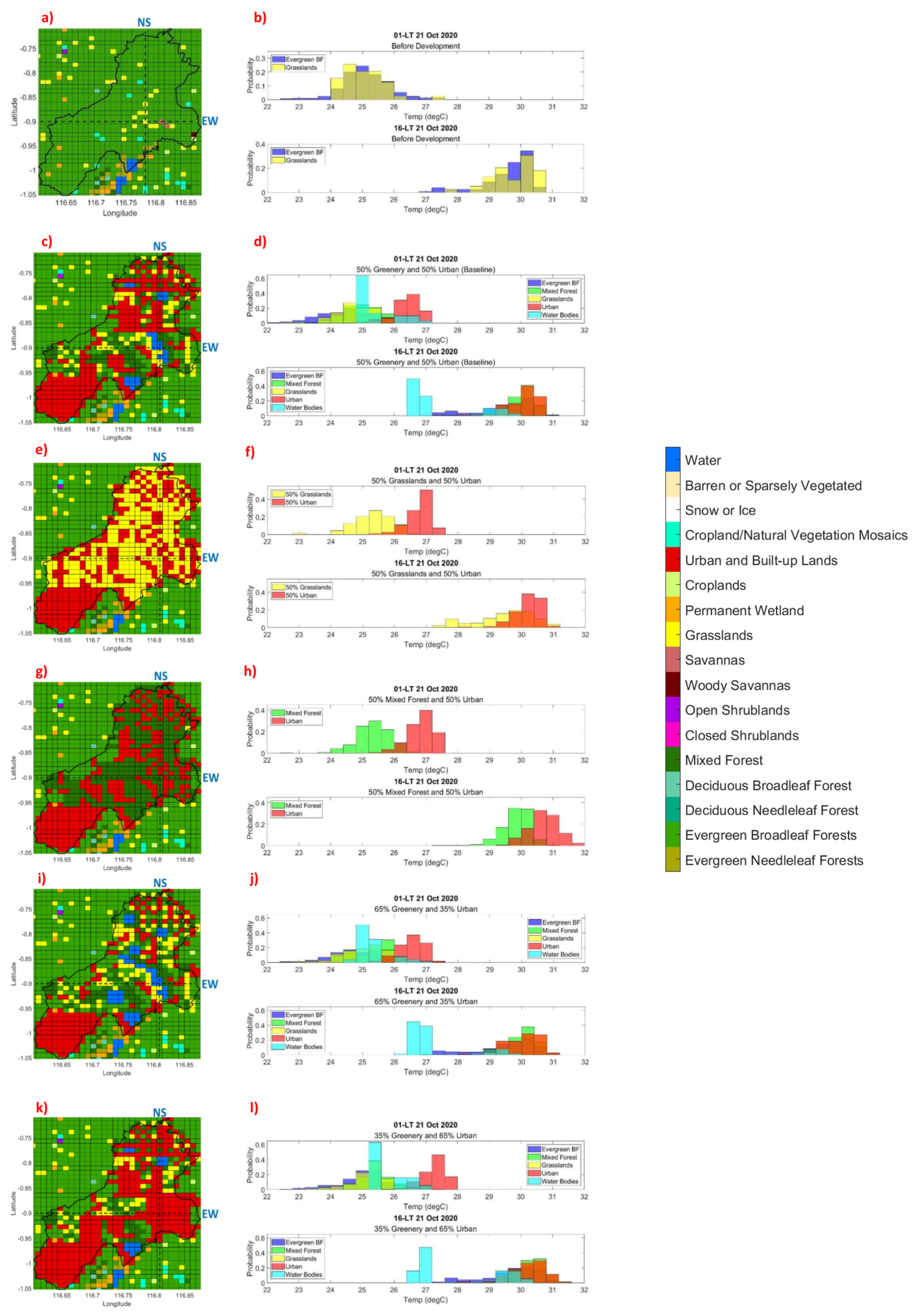 Climate 13 00030 g003
