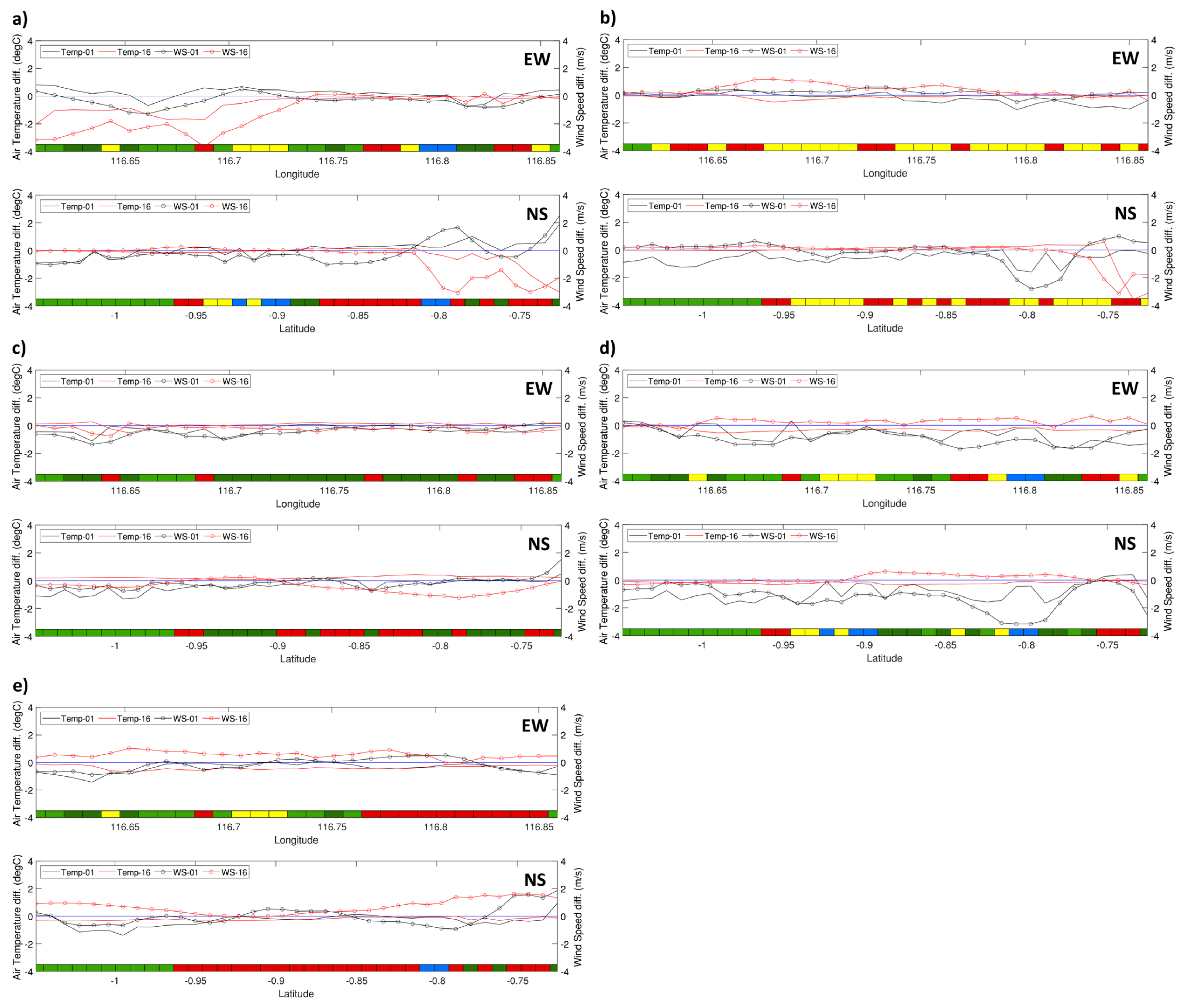 Climate 13 00030 g004