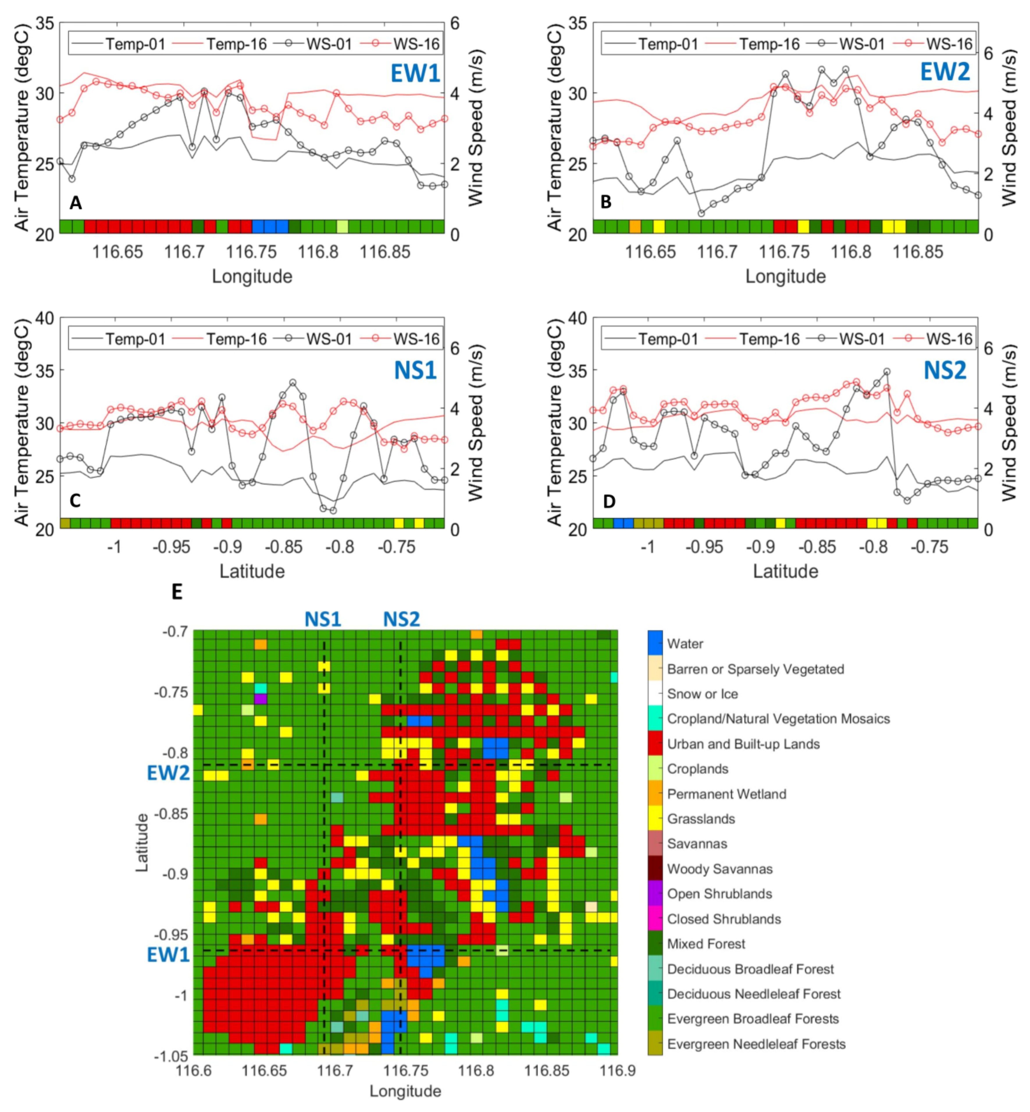 Climate 13 00030 g005