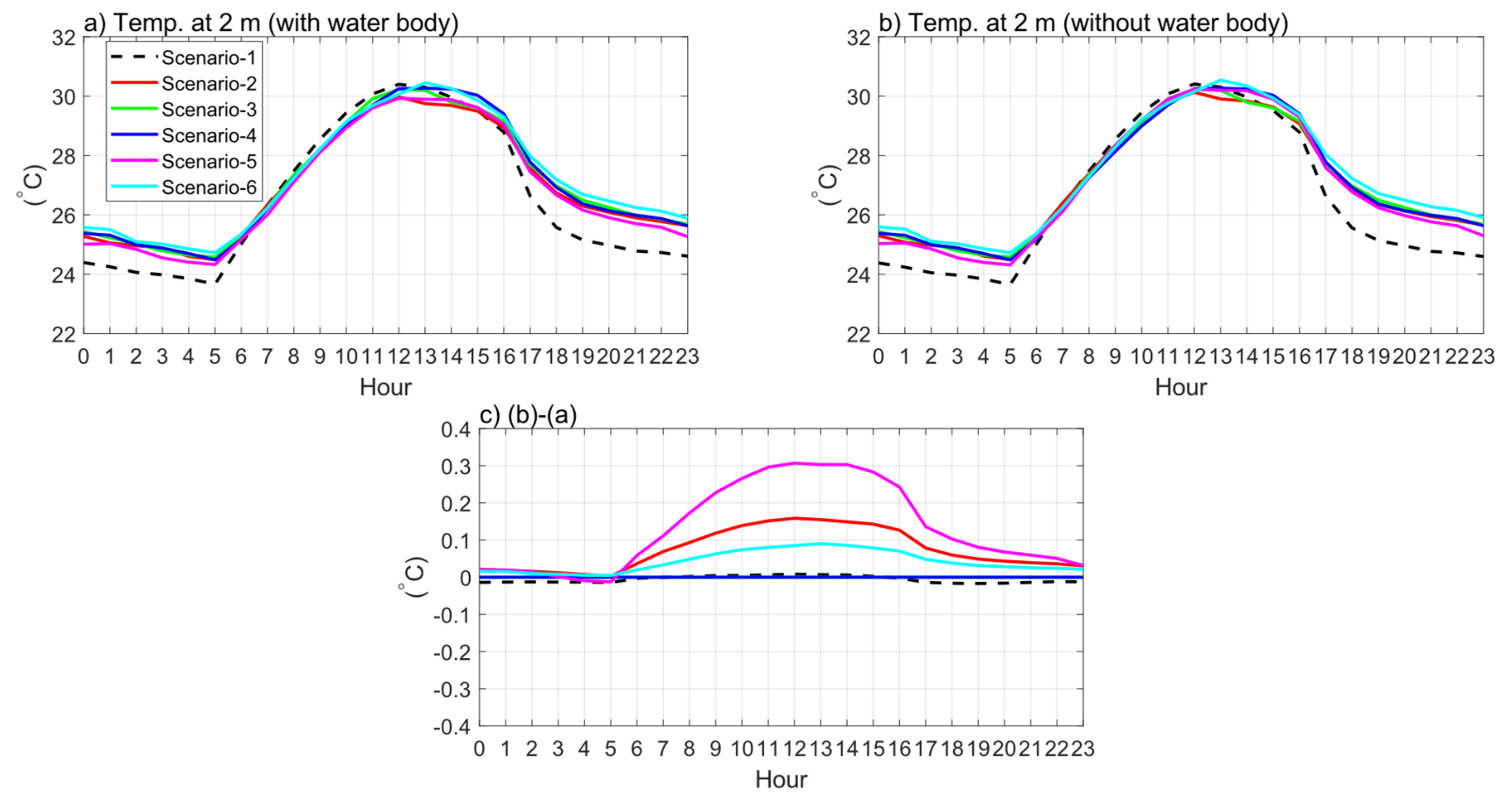 Climate 13 00030 g006