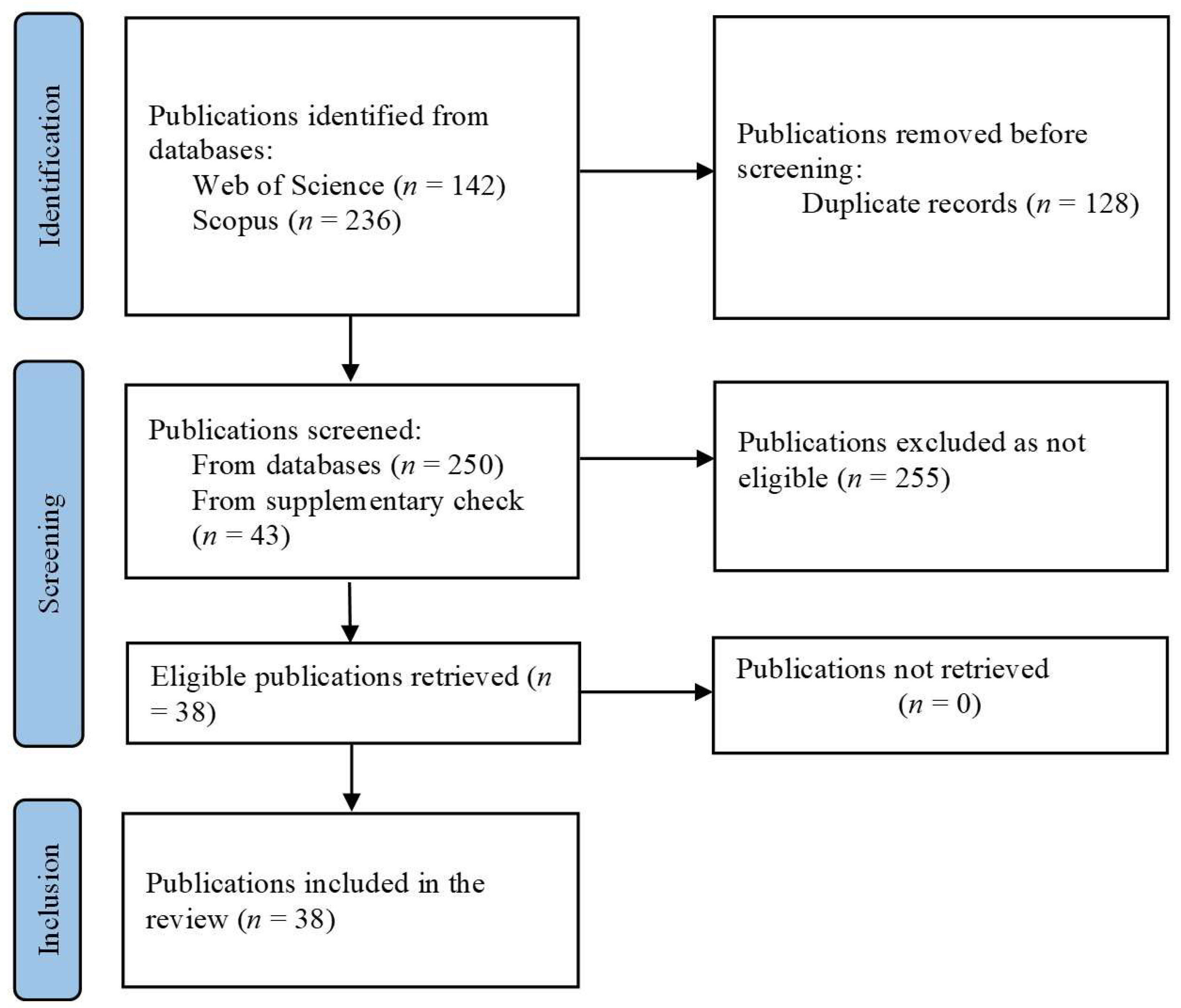 Climate 13 00032 g001