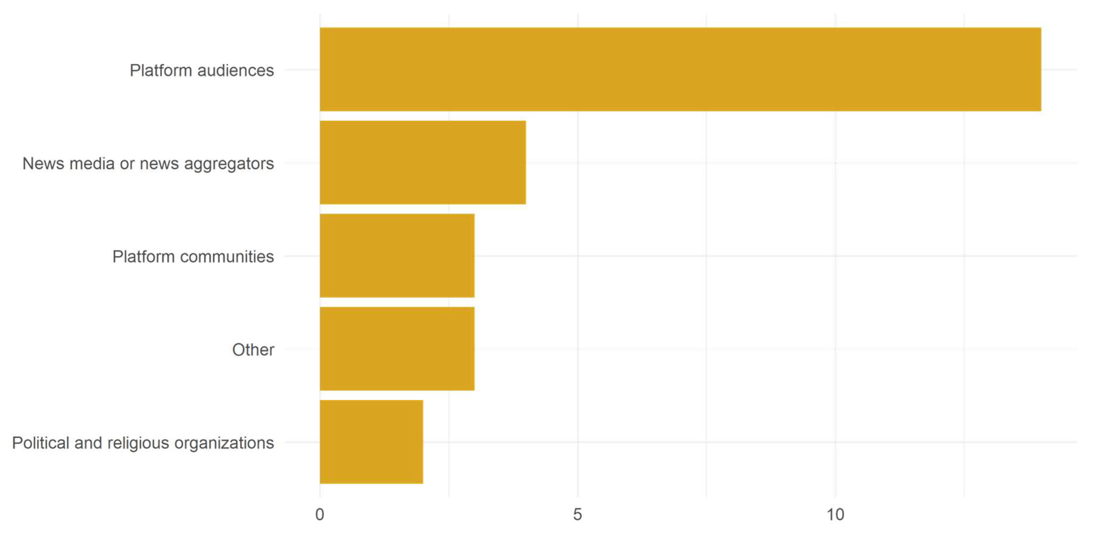 Climate 13 00032 g005