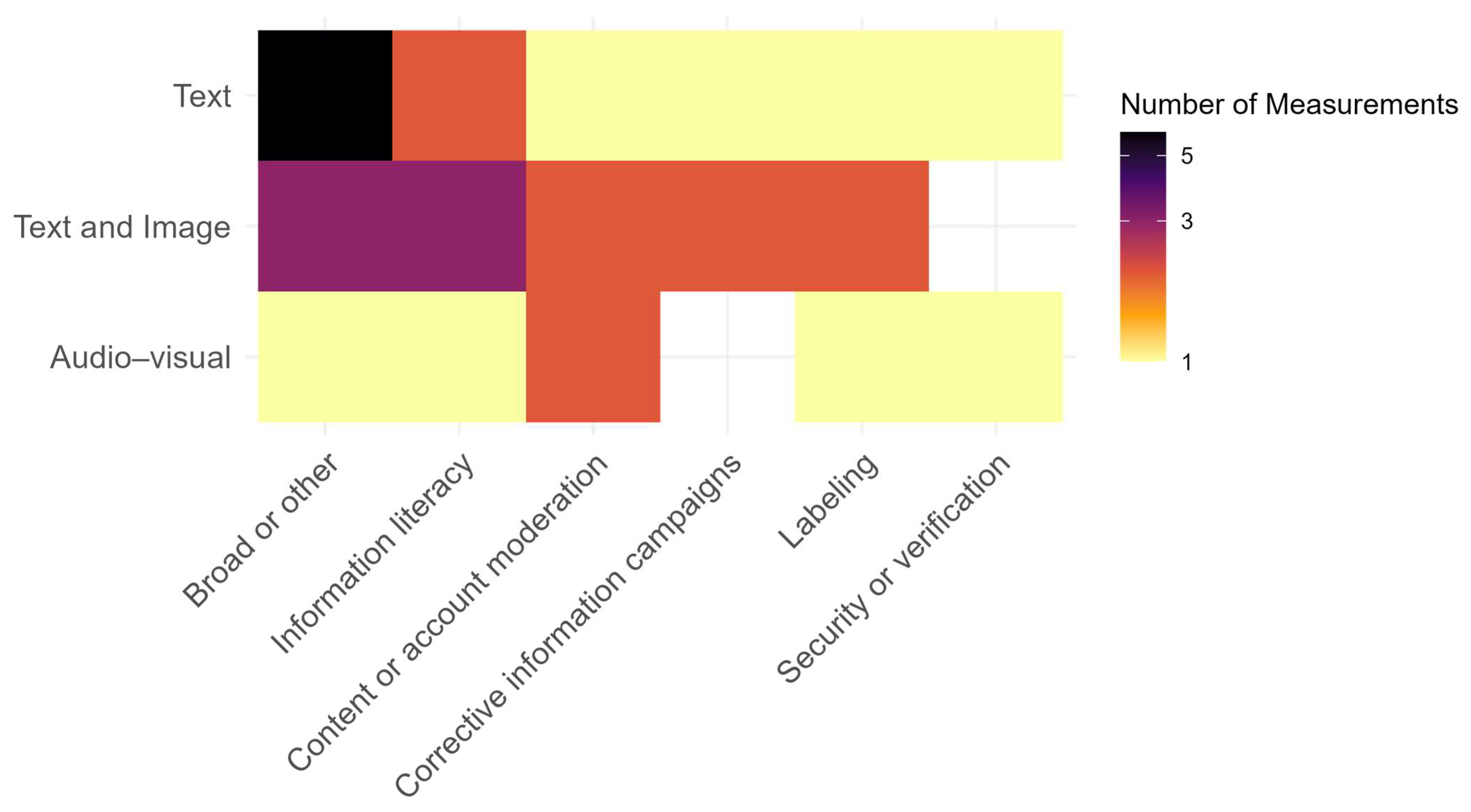 Climate 13 00032 g009