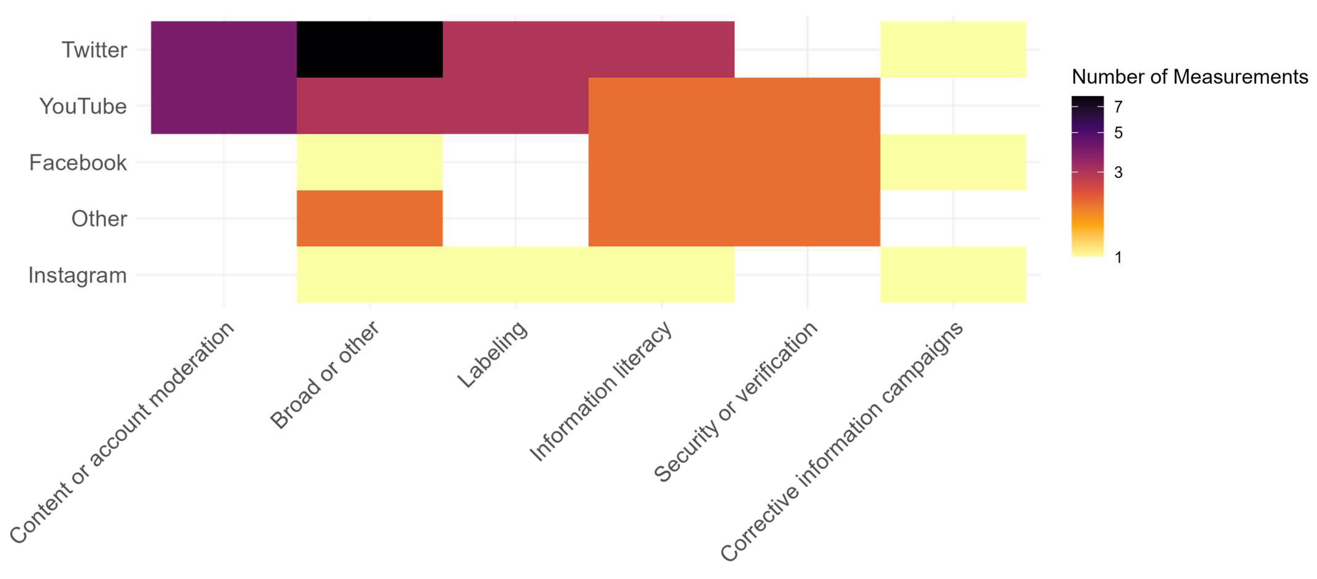 Climate 13 00032 g010