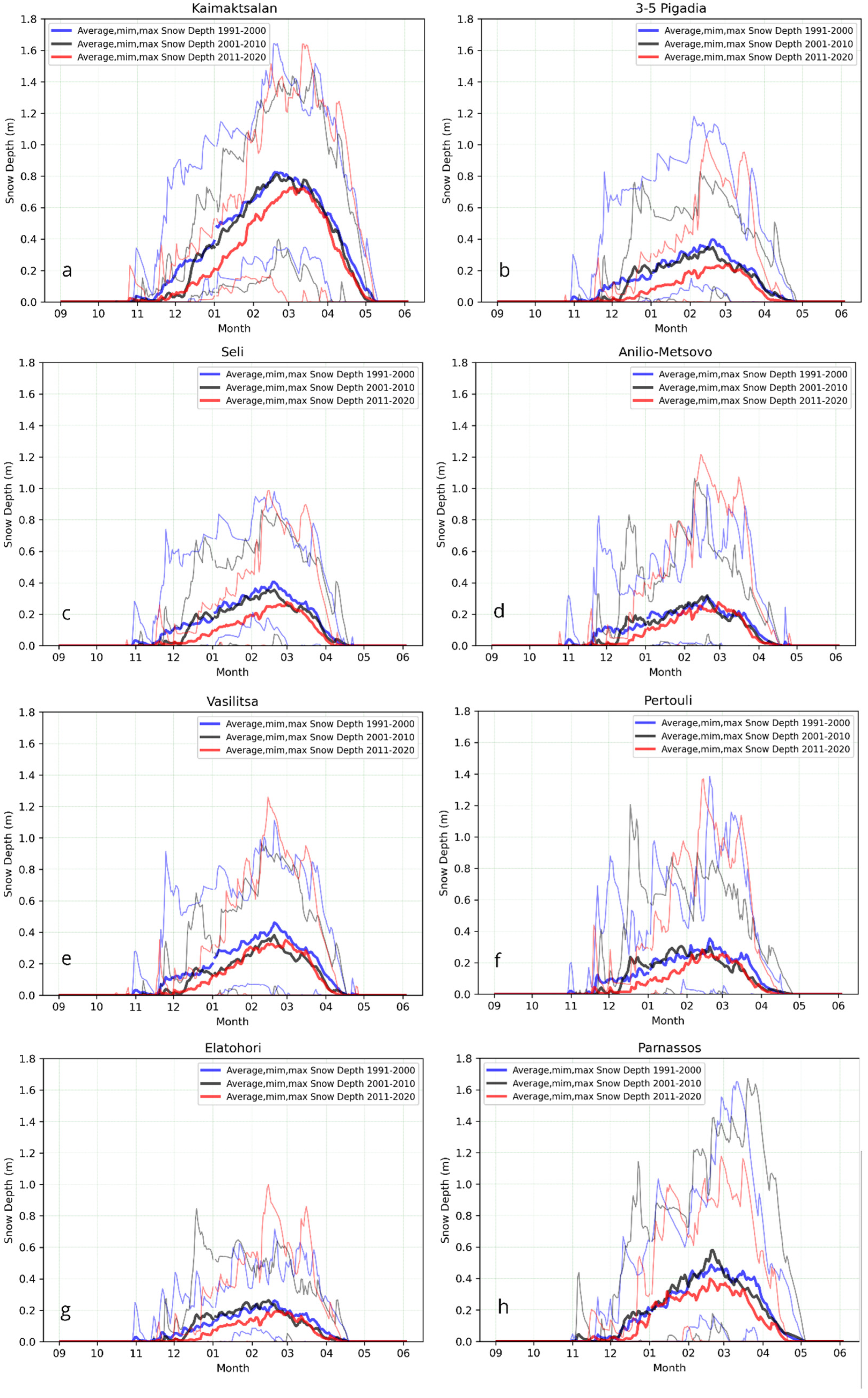 Climate 13 00034 g010