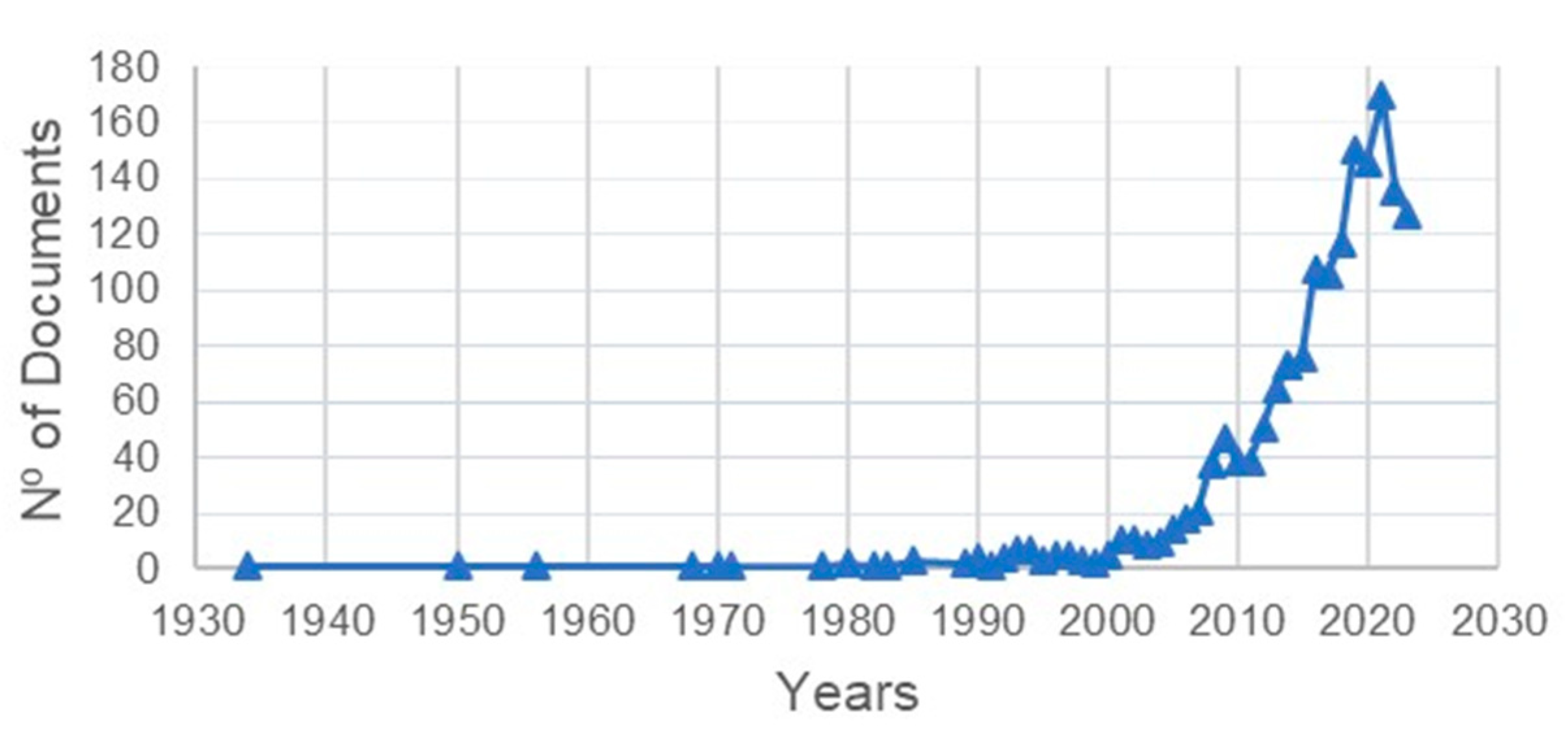 Climate 13 00035 g001