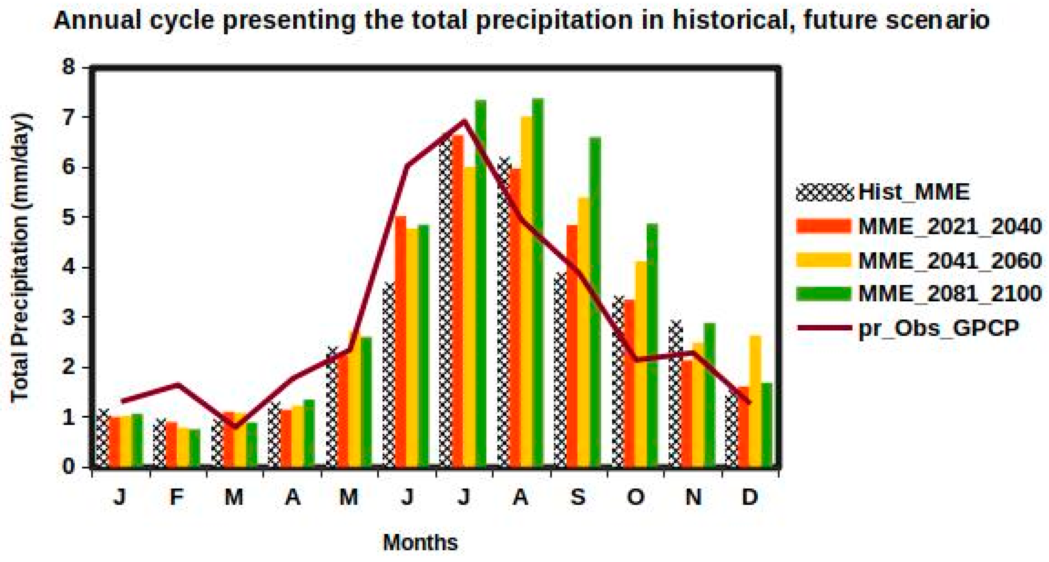 Climate 13 00036 g001