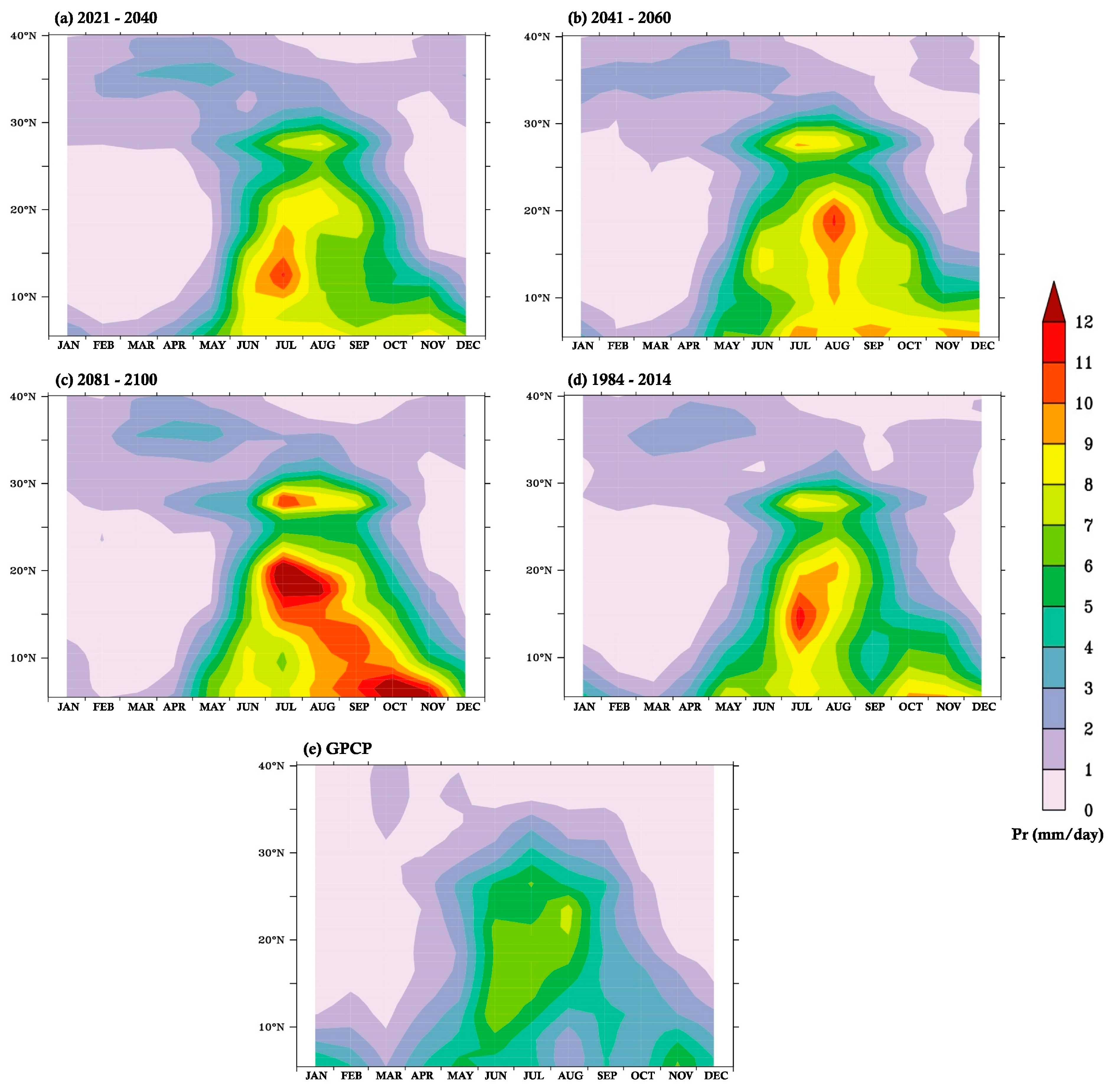 Climate 13 00036 g002