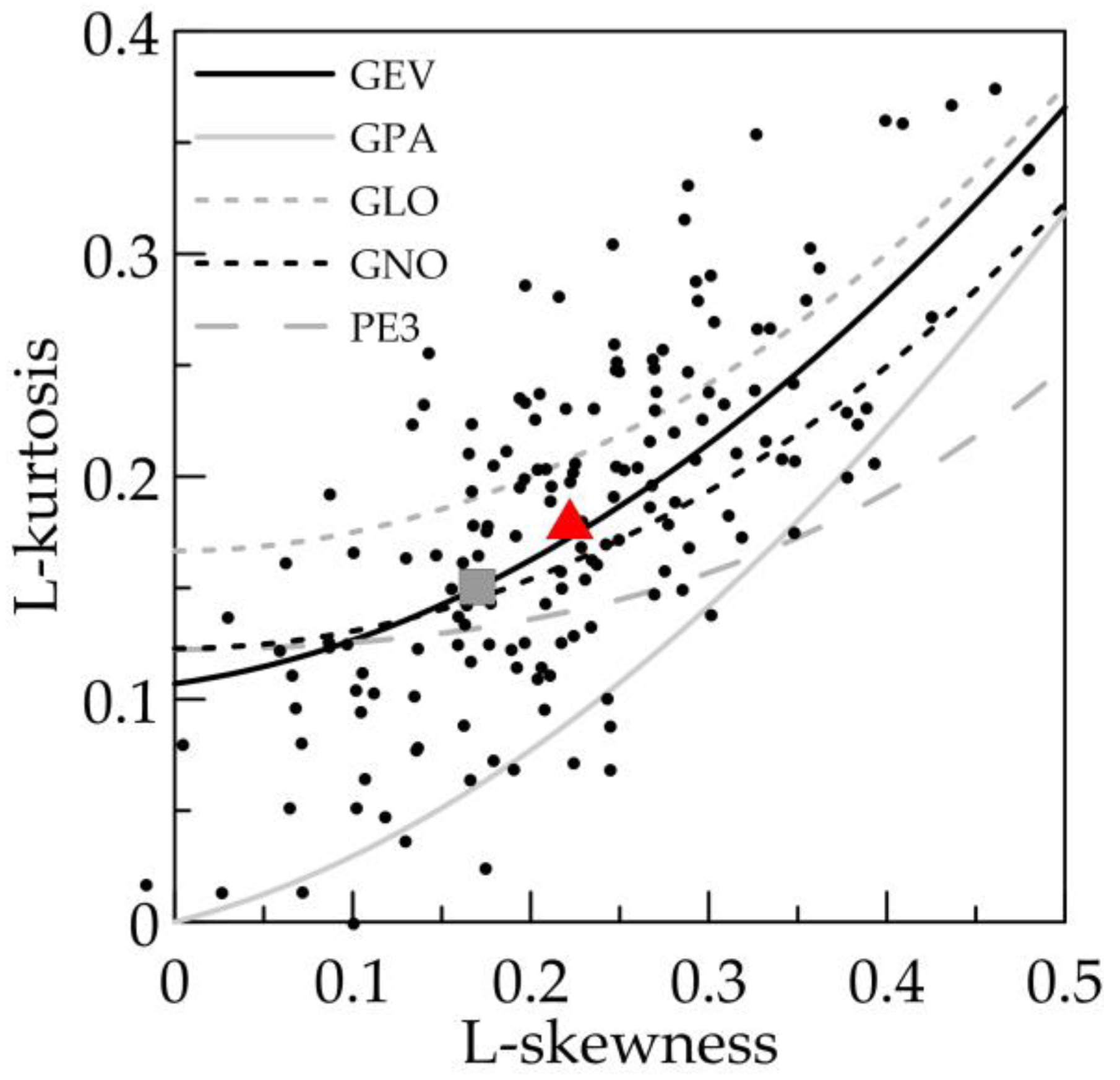 Climate 13 00037 g002