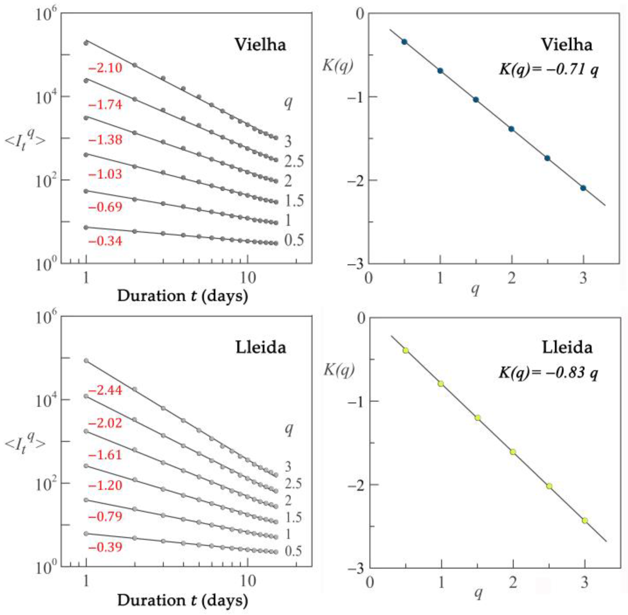 Climate 13 00037 g004