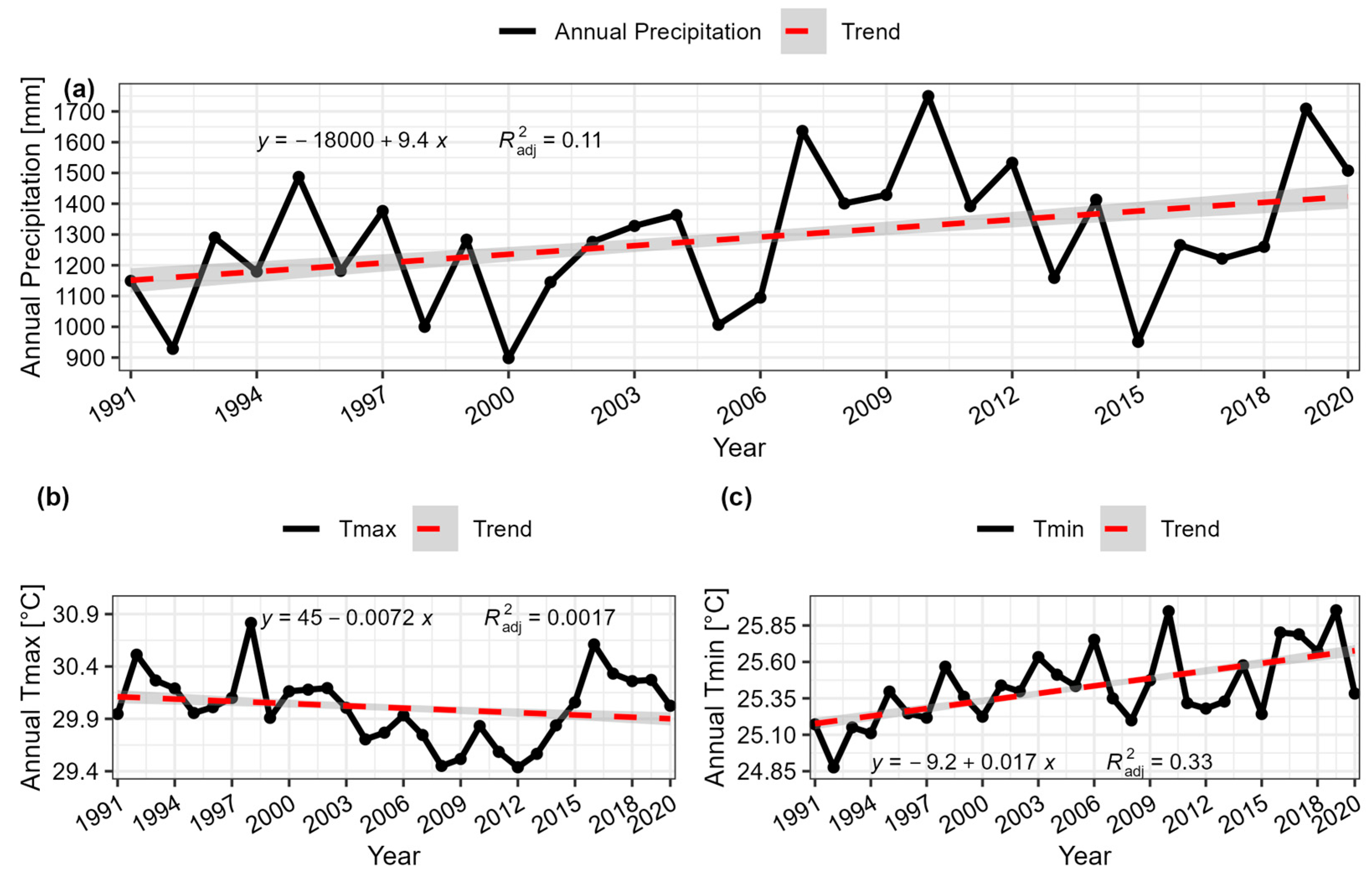 Climate 13 00039 g002