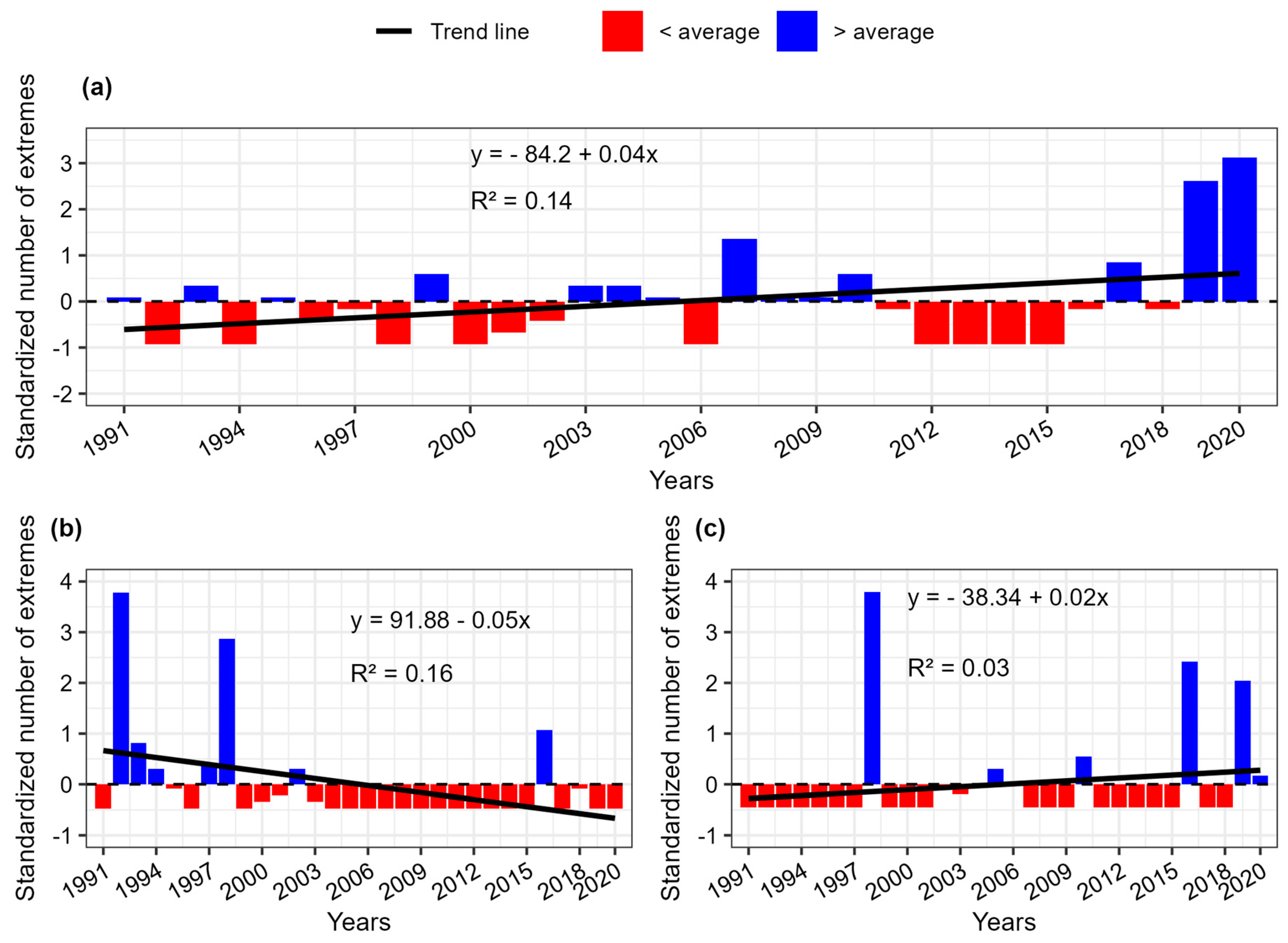 Climate 13 00039 g003