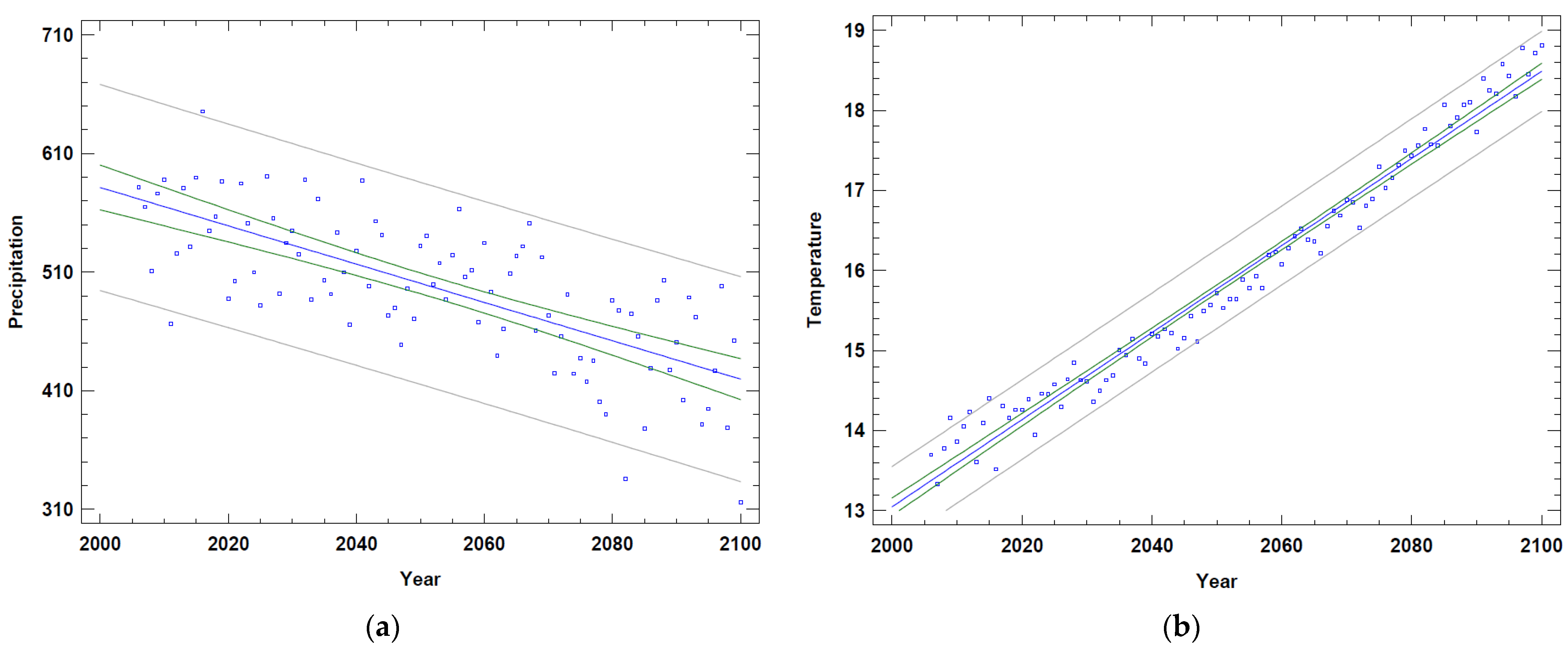 Climate 13 00041 g002