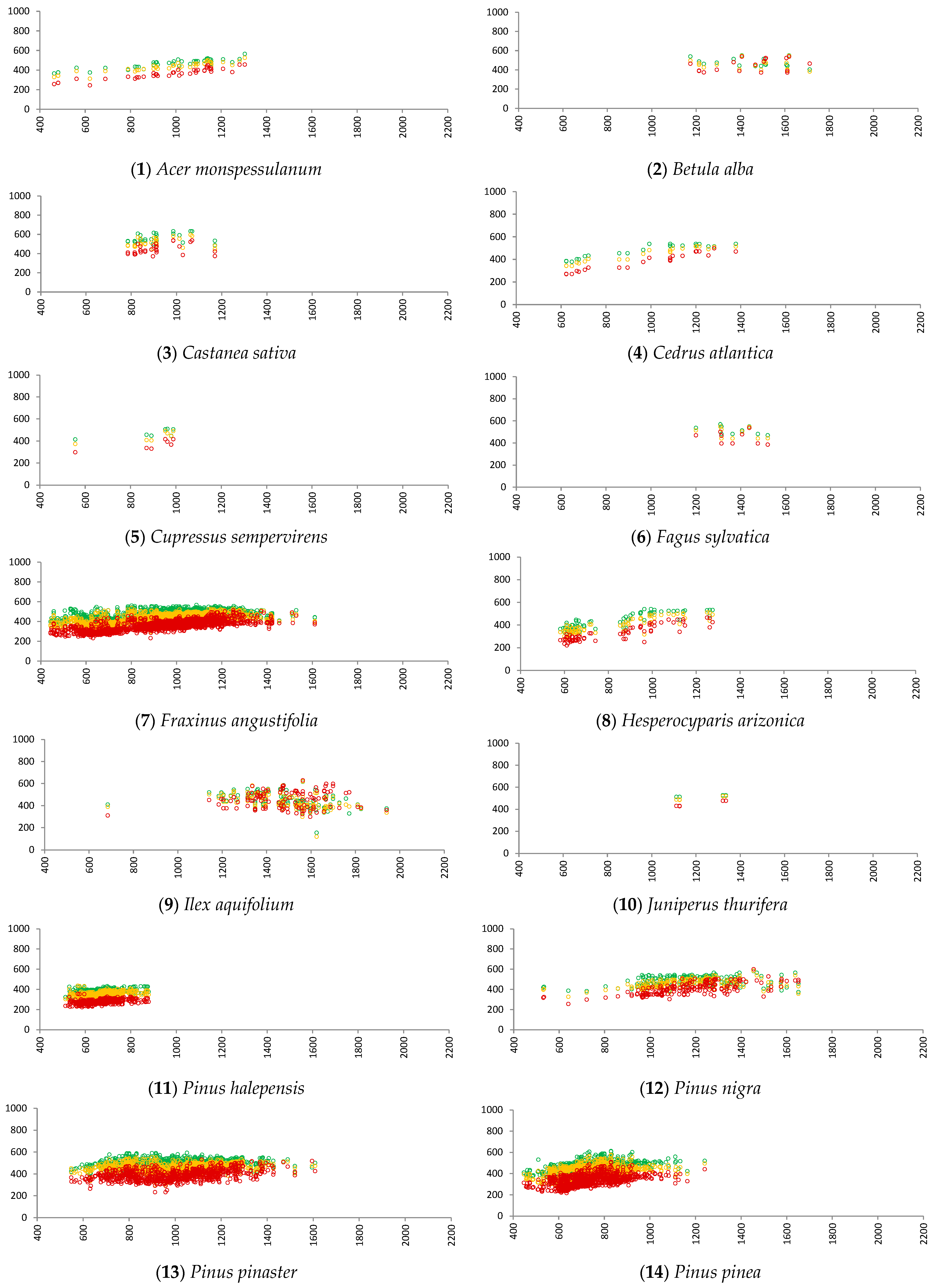 Climate 13 00041 g003a