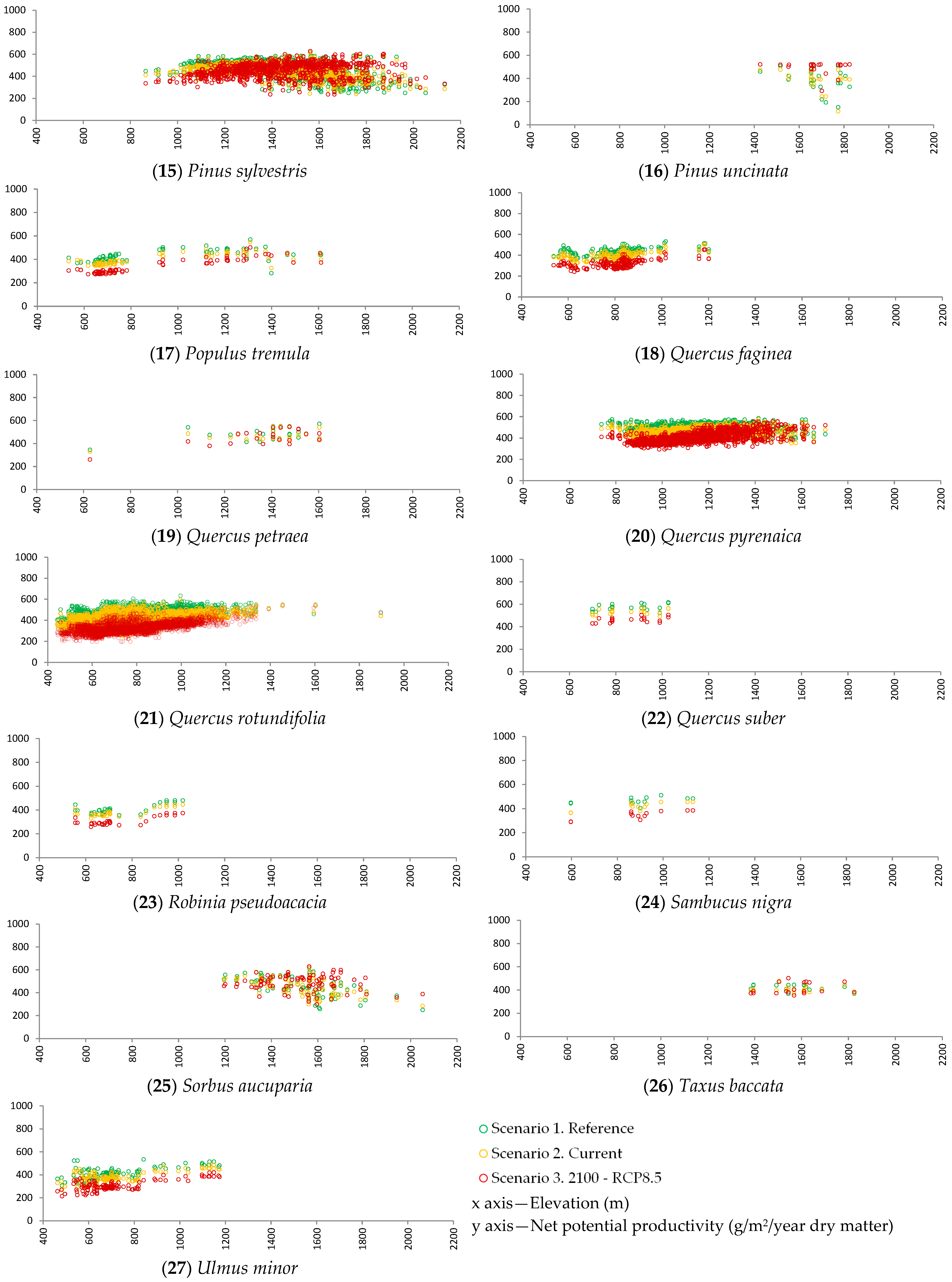 Climate 13 00041 g003b