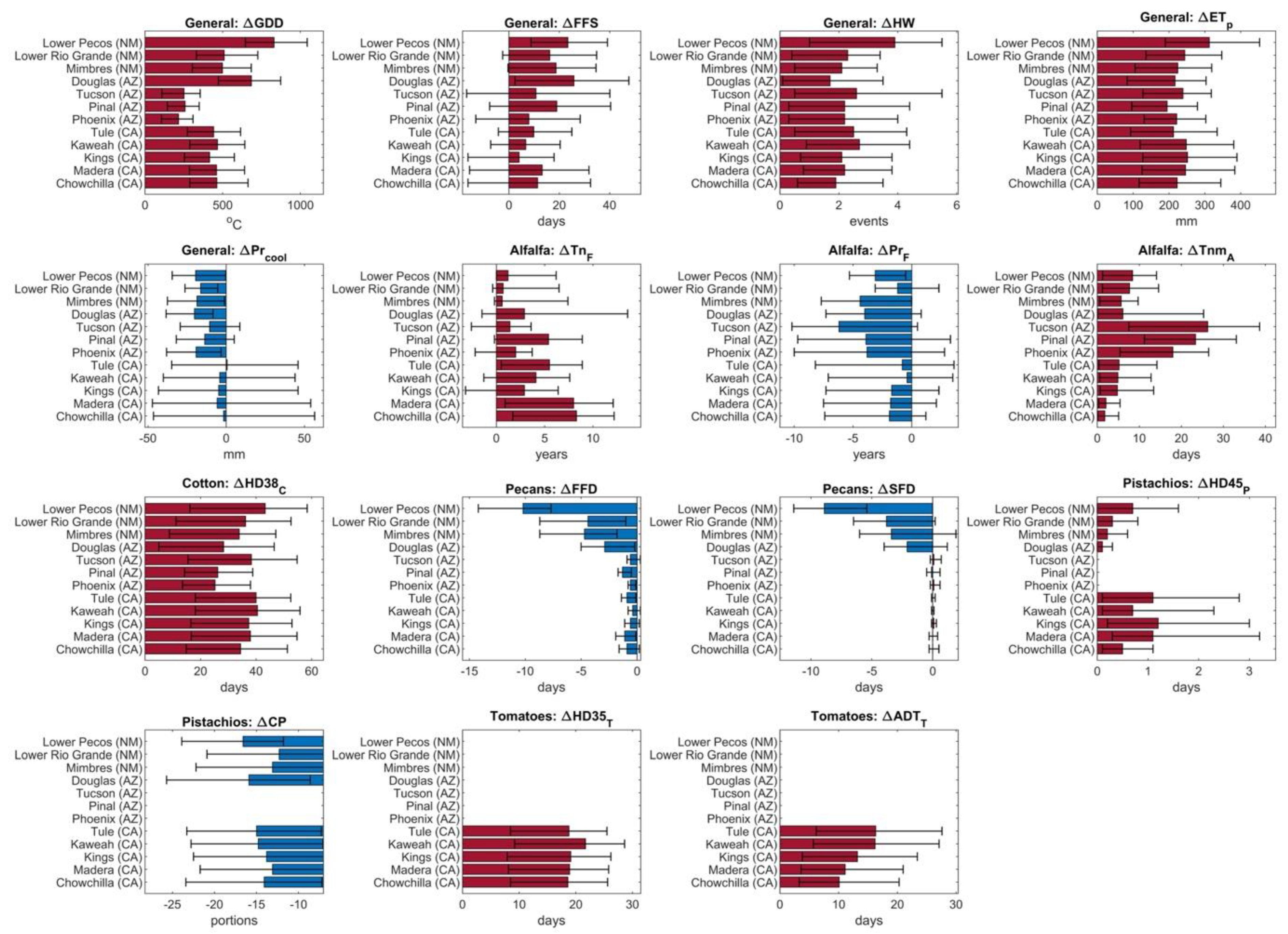 Climate 13 00042 g002