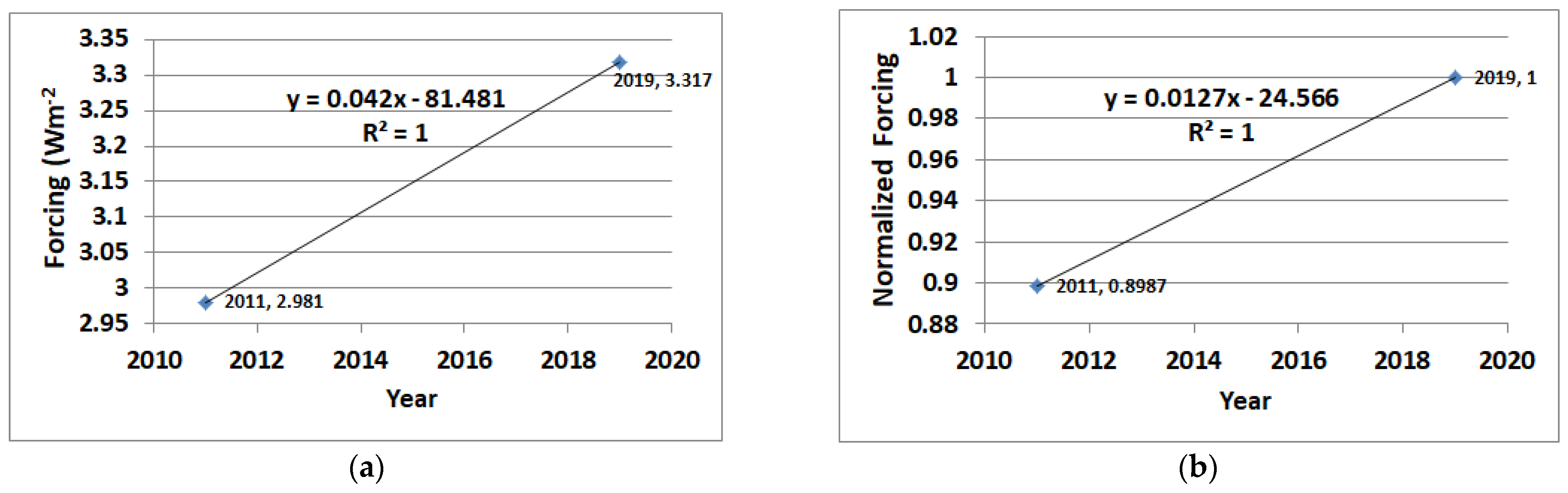 Climate 13 00043 g004
