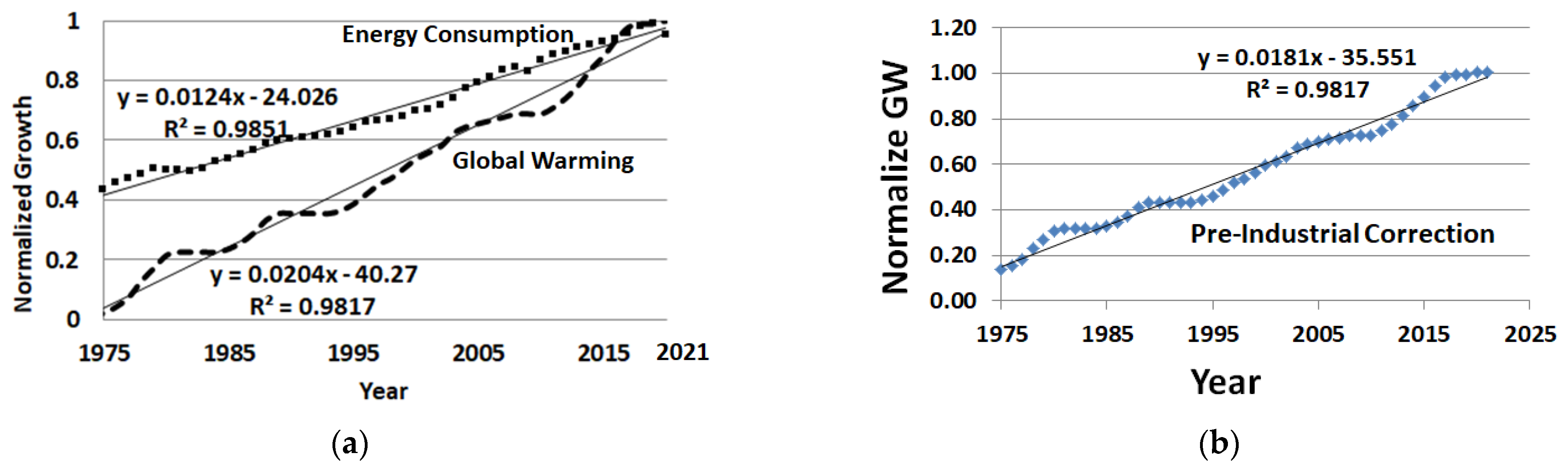 Climate 13 00043 g006