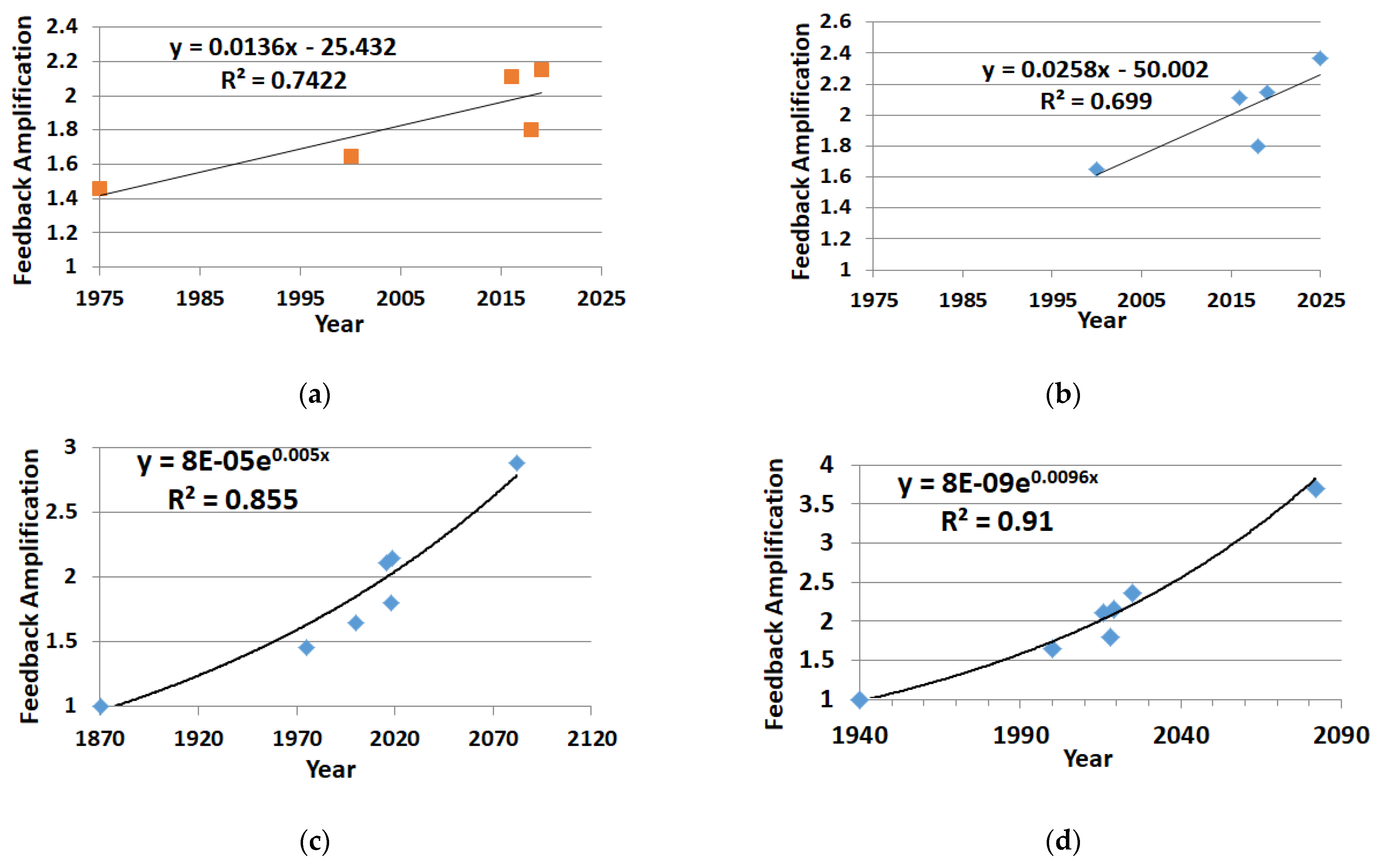 Climate 13 00043 g008