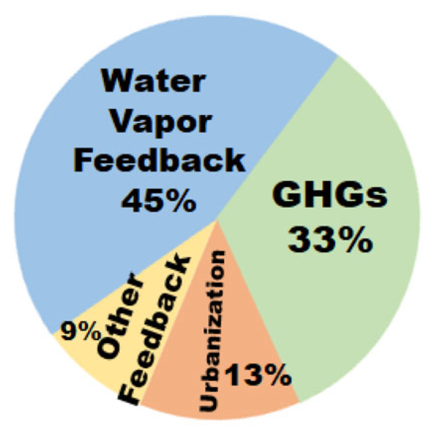 Climate 13 00043 g010