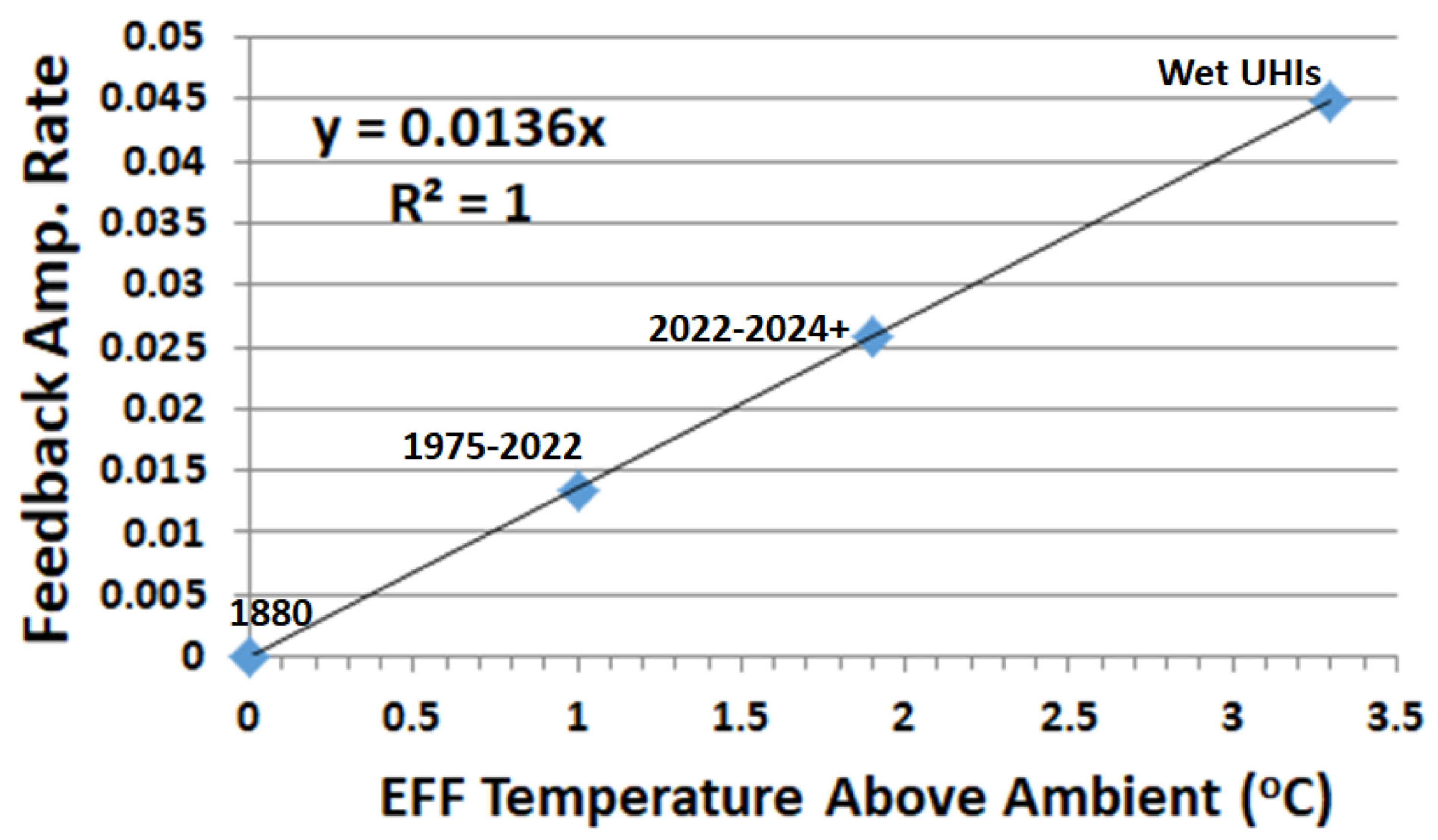 Climate 13 00043 g011