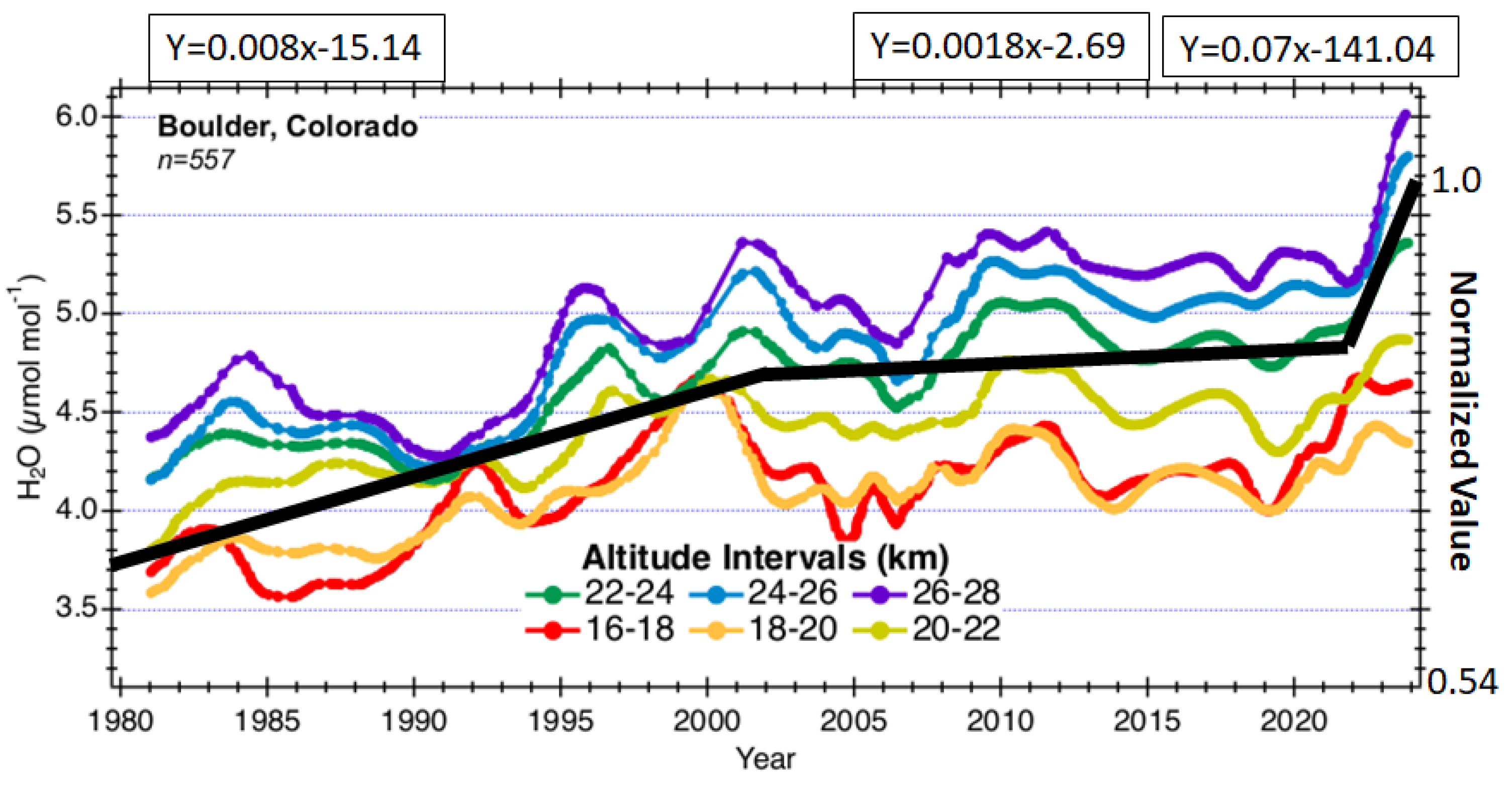 Climate 13 00043 g012