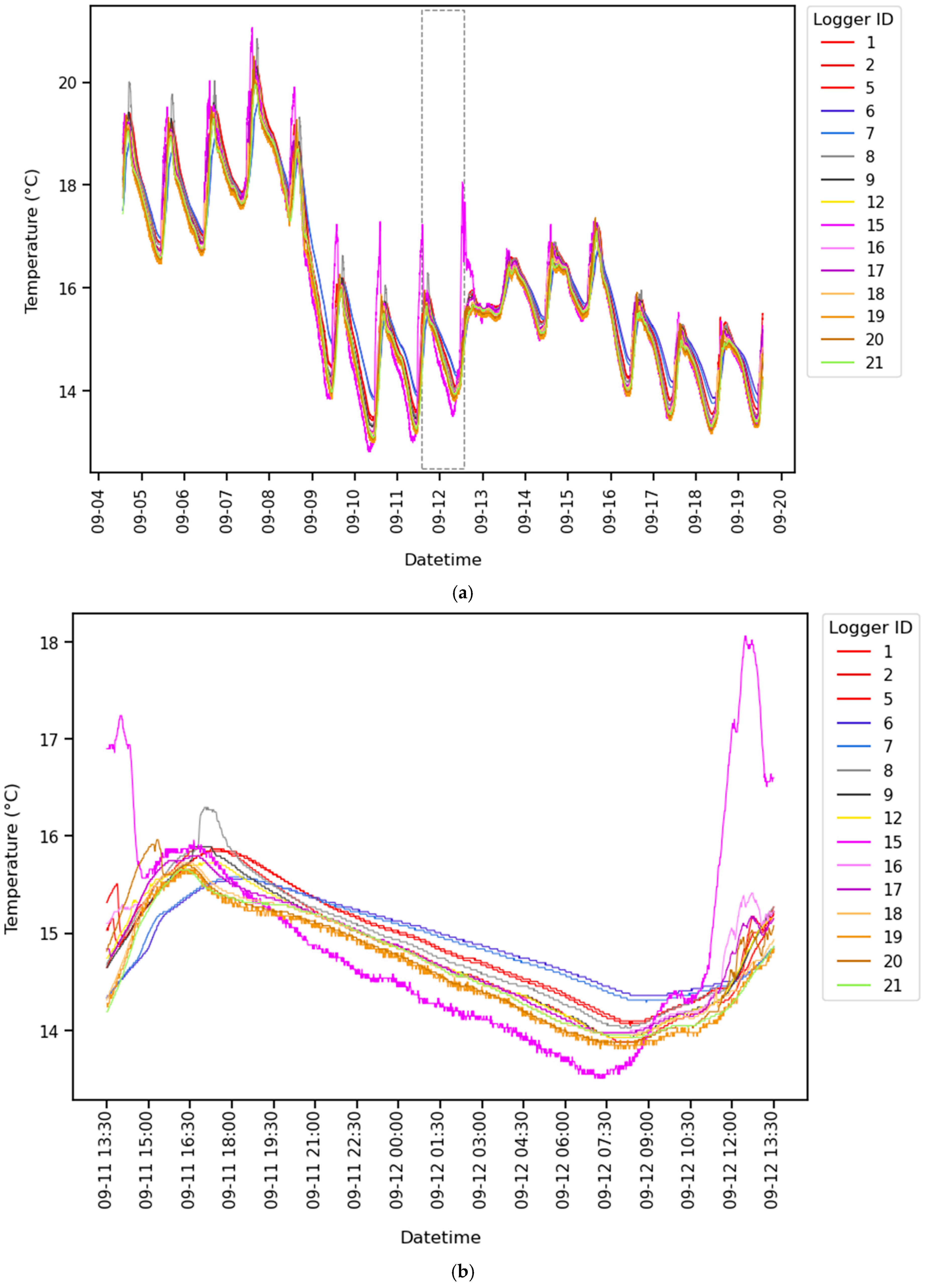 Climate 13 00044 g004