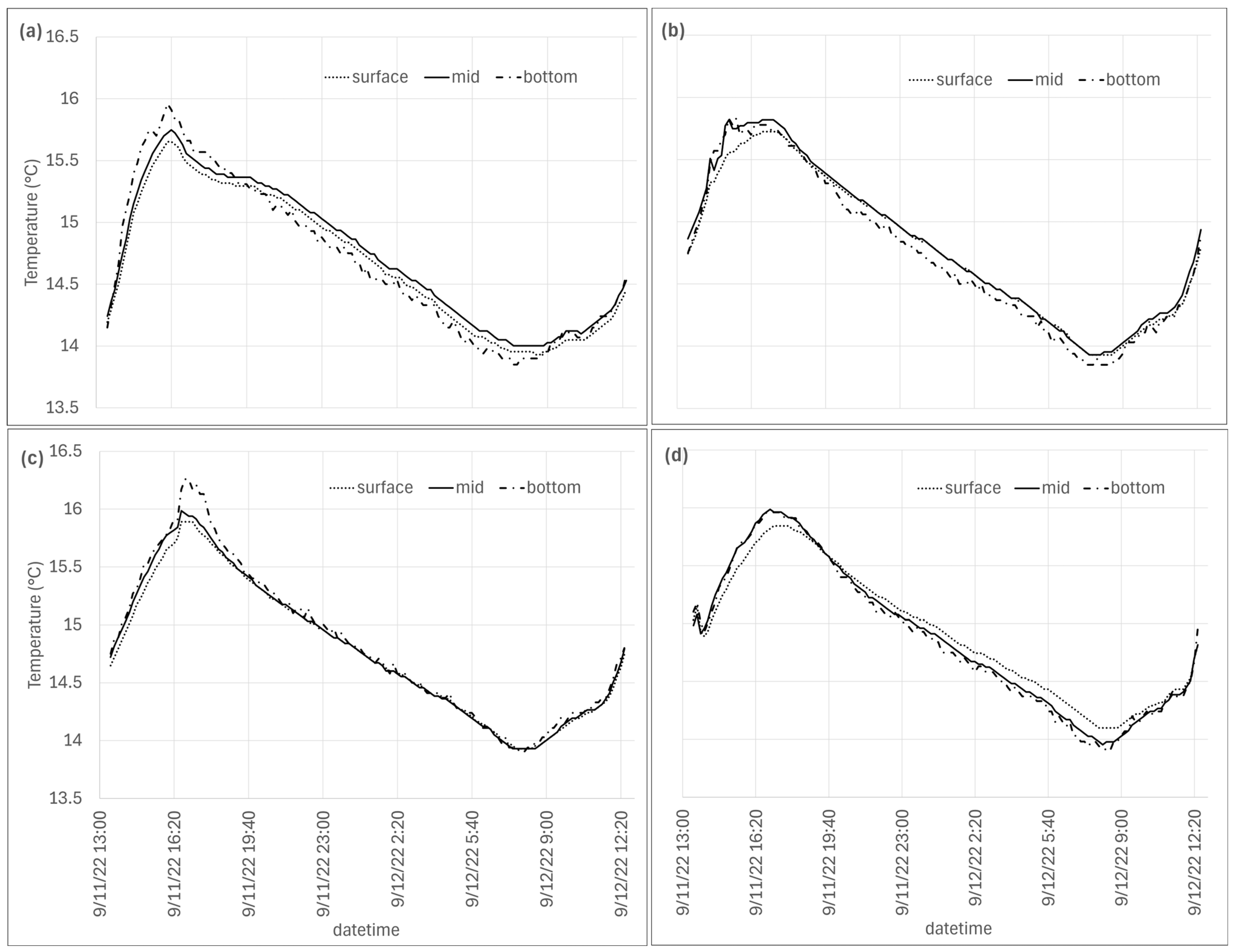 Climate 13 00044 g006