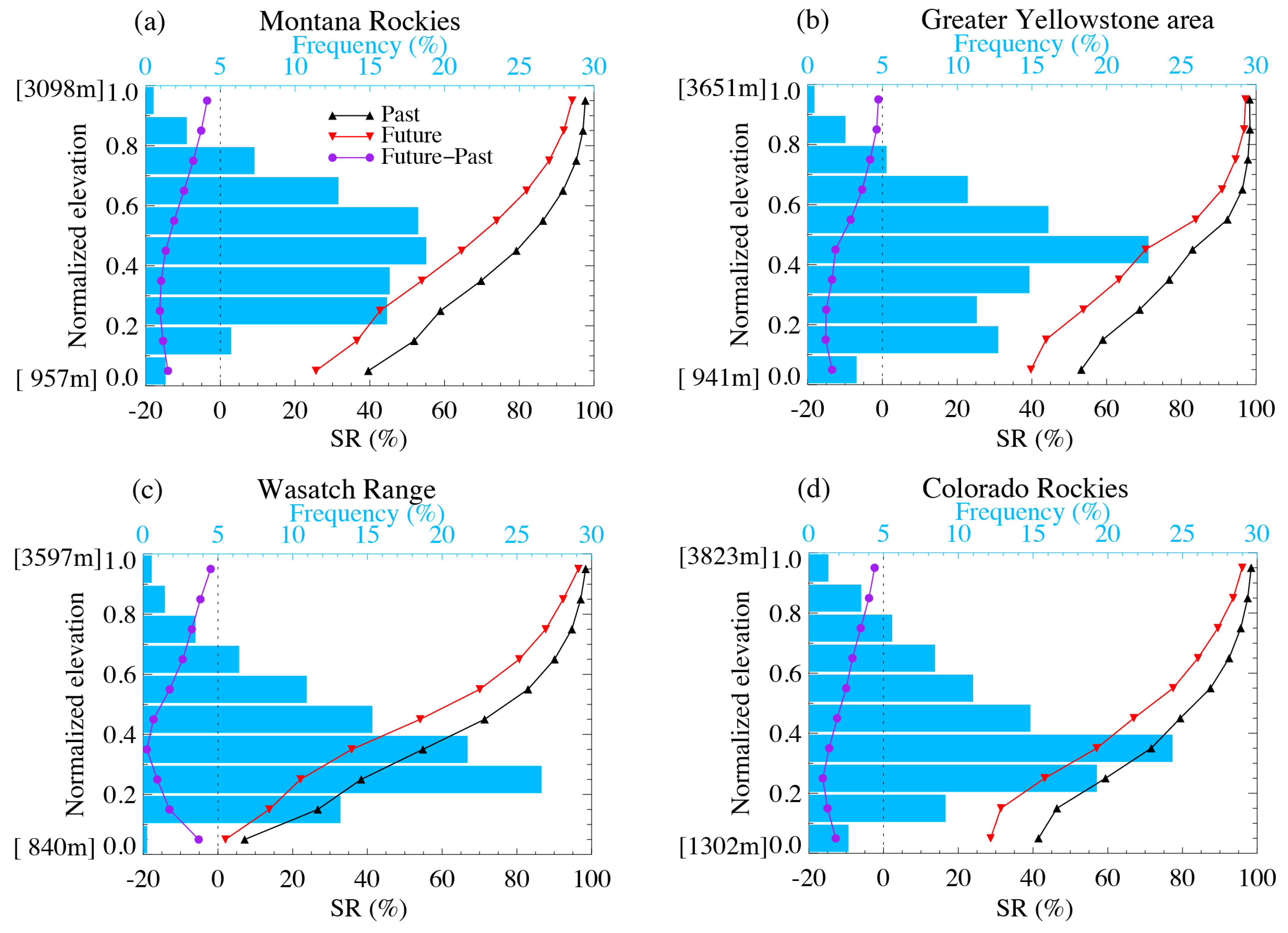 Climate 13 00046 g008