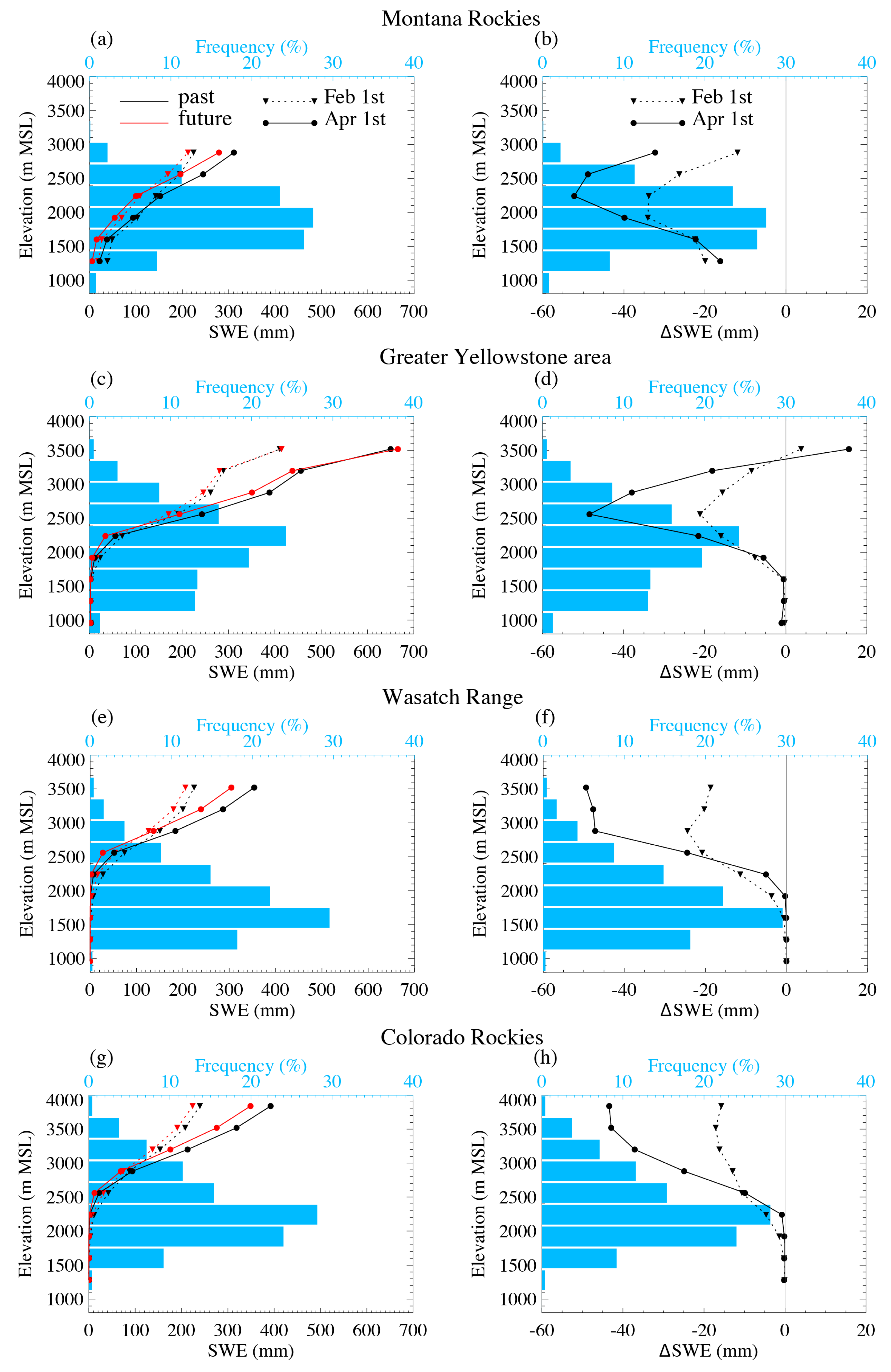 Climate 13 00046 g010