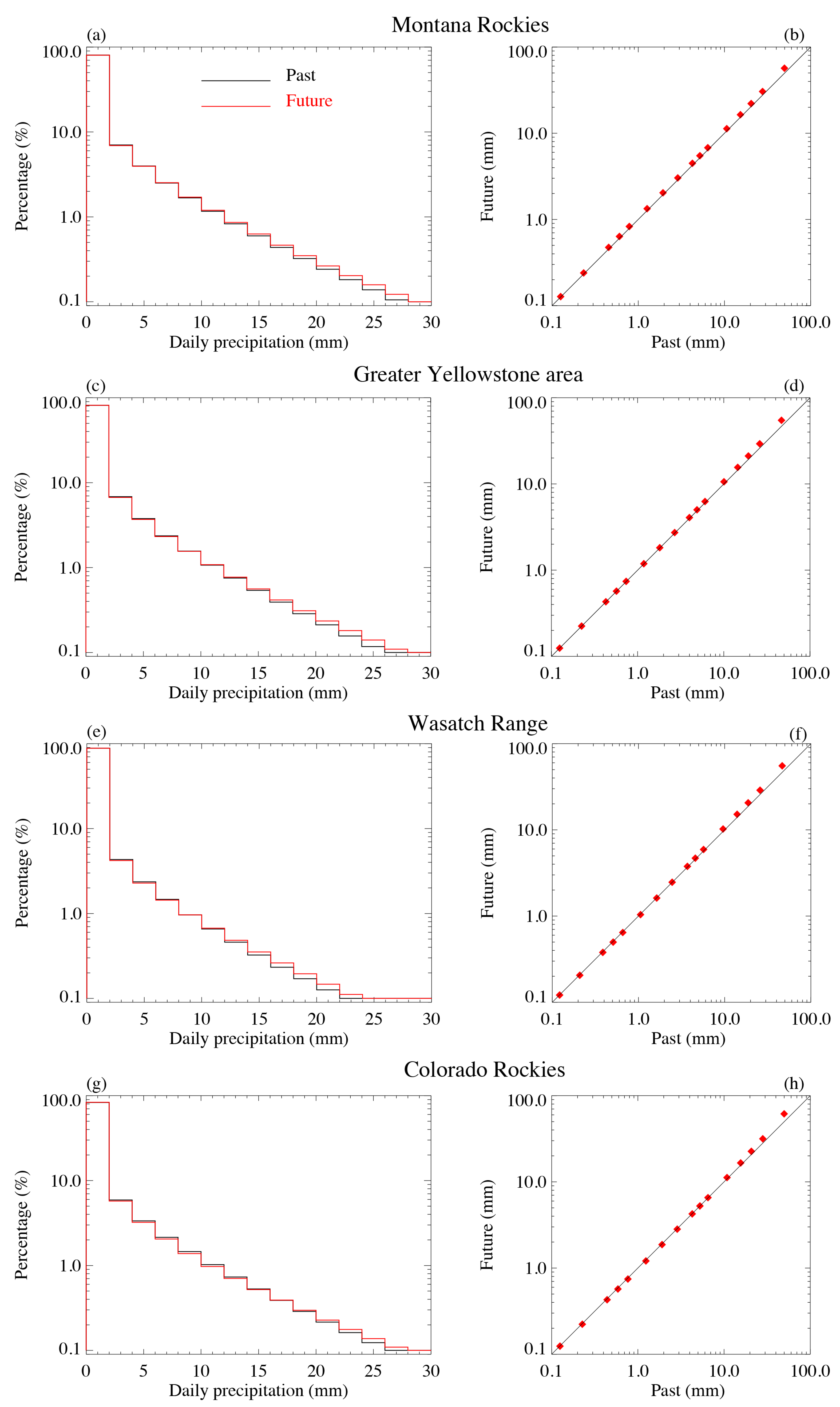 Climate 13 00046 g012