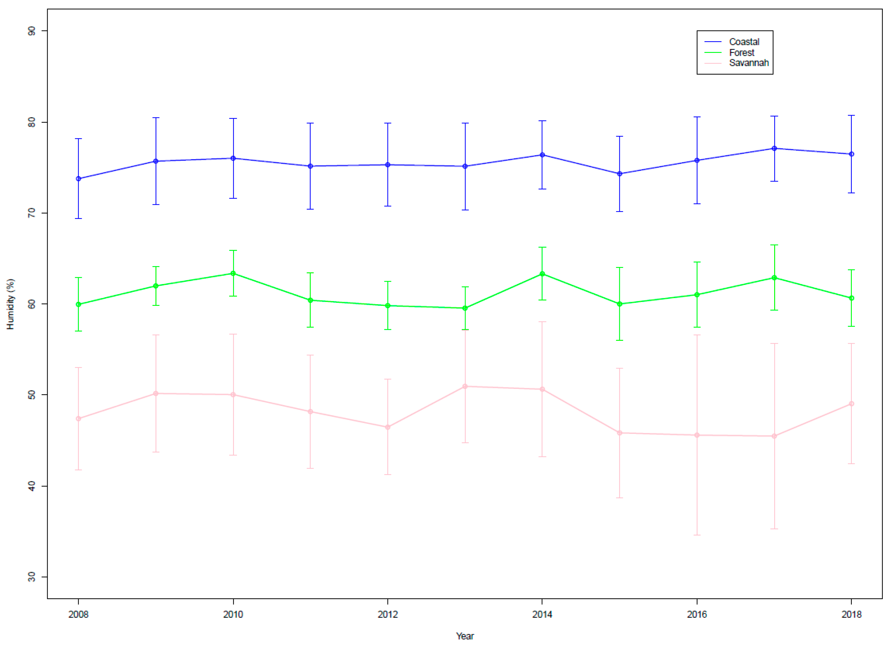 Climate 13 00048 g011