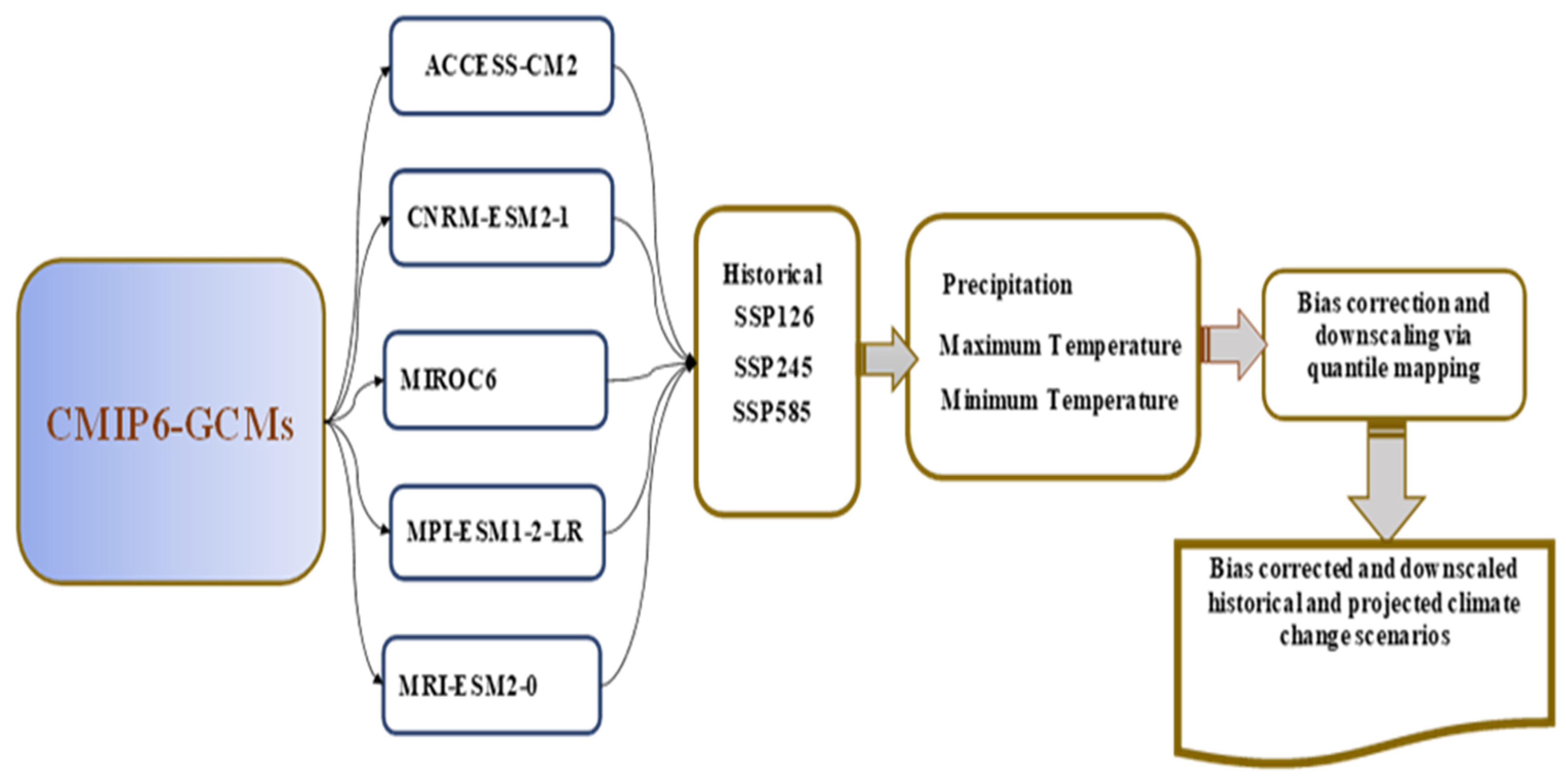 Climate 13 00051 g004