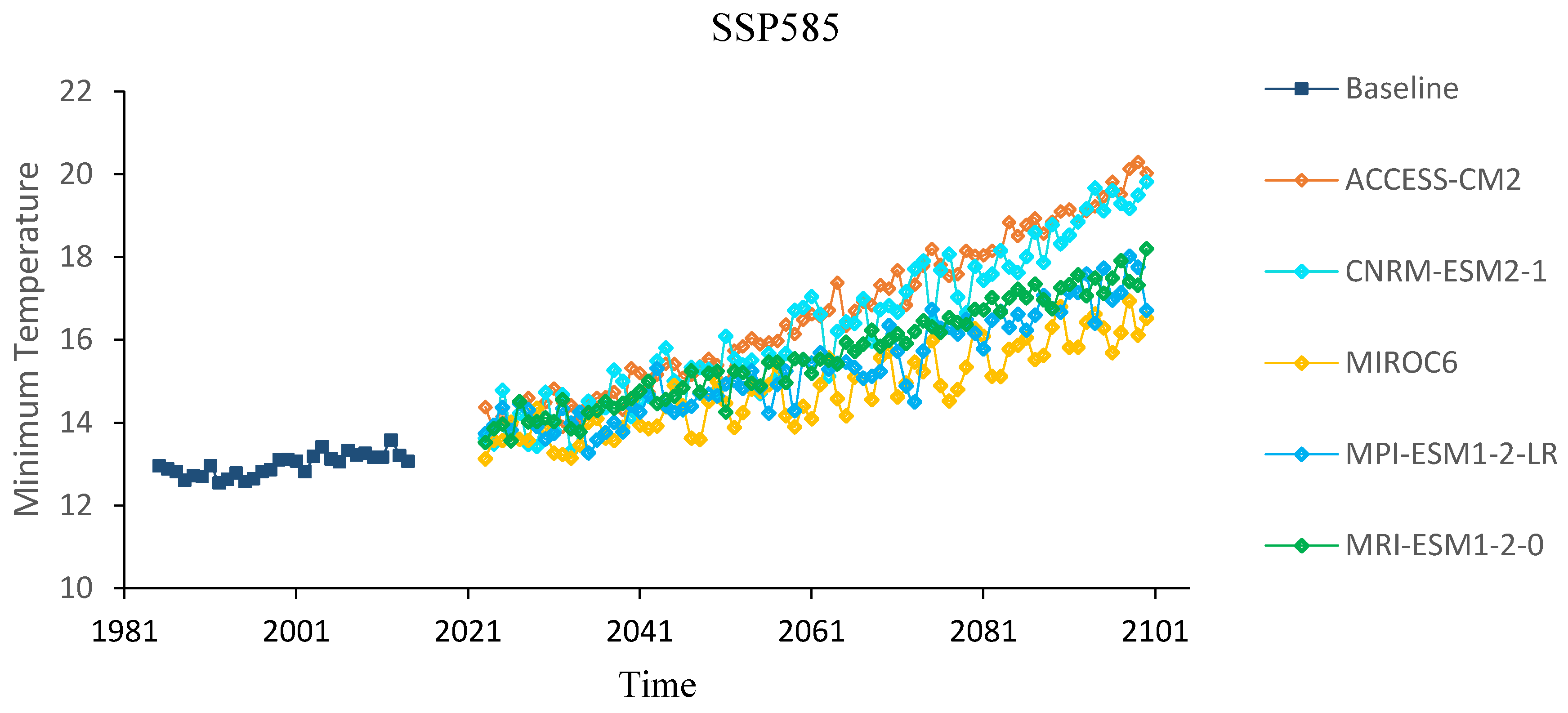 Climate 13 00051 g006b